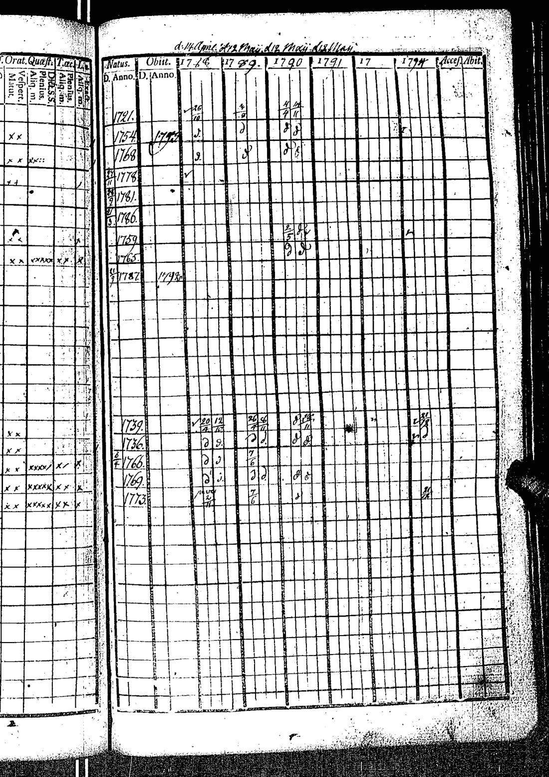 [ ../kirjat/Kirkonkirjat/kirkkonummi/rippikirja_1788-1793_es198/kuvat/508.jpg ]