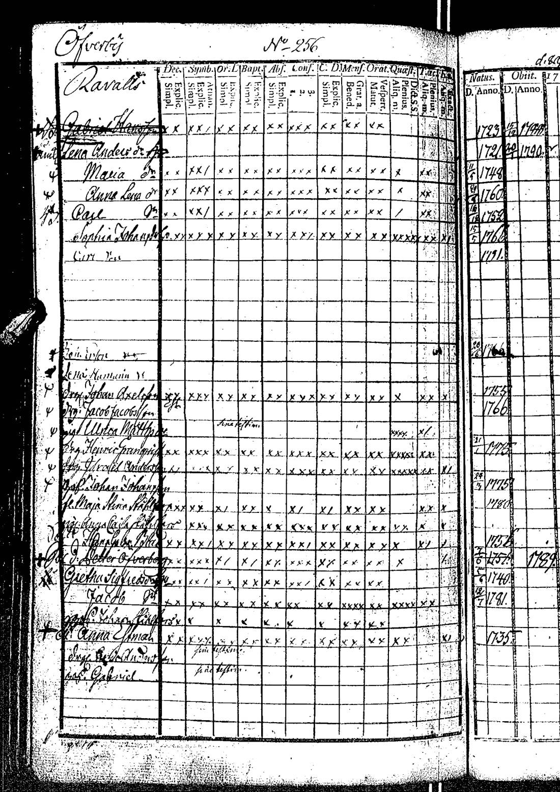 [ ../kirjat/Kirkonkirjat/kirkkonummi/rippikirja_1788-1793_es198/kuvat/517.jpg ]