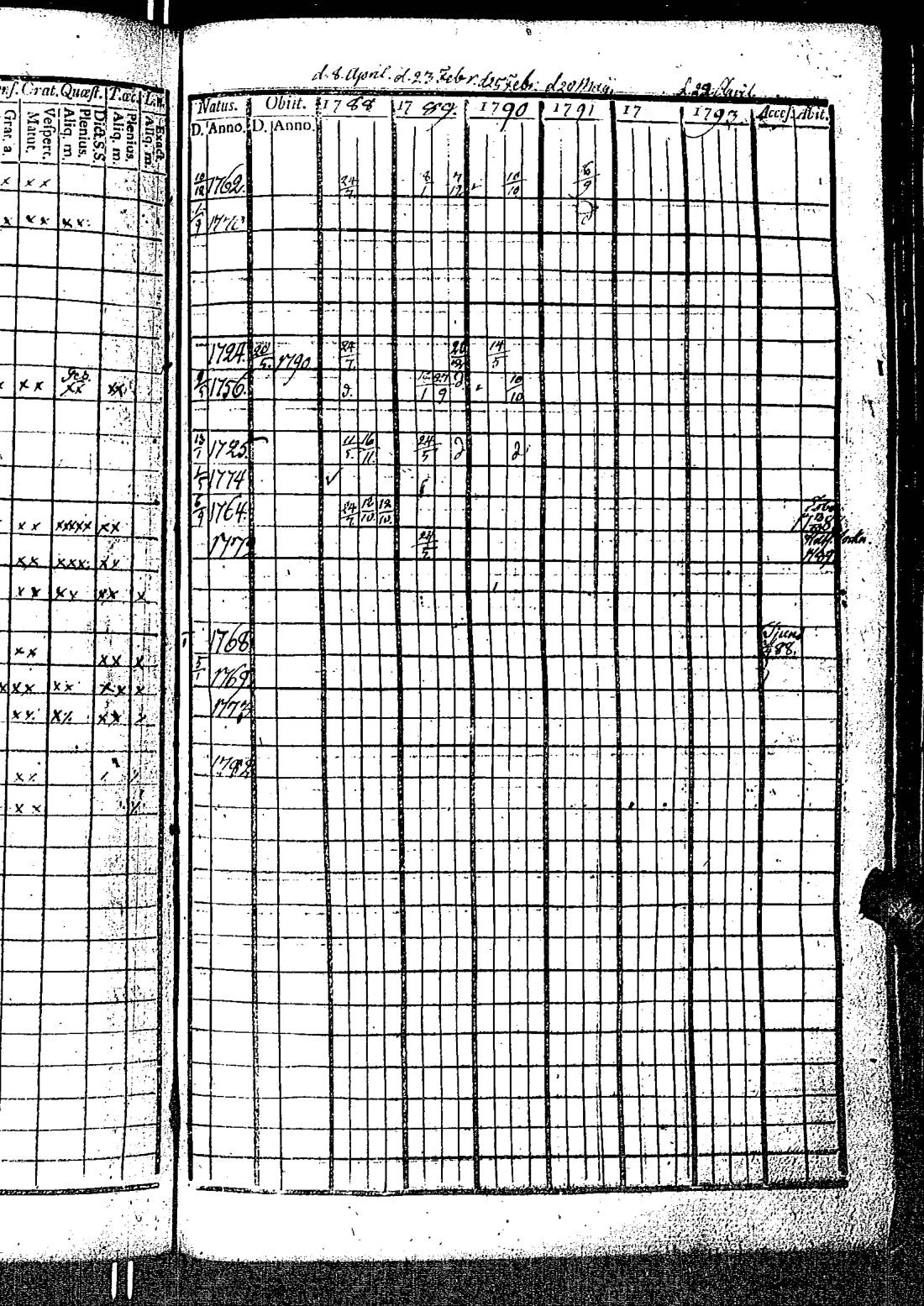 [ ../kirjat/Kirkonkirjat/kirkkonummi/rippikirja_1788-1793_es198/kuvat/522.jpg ]
