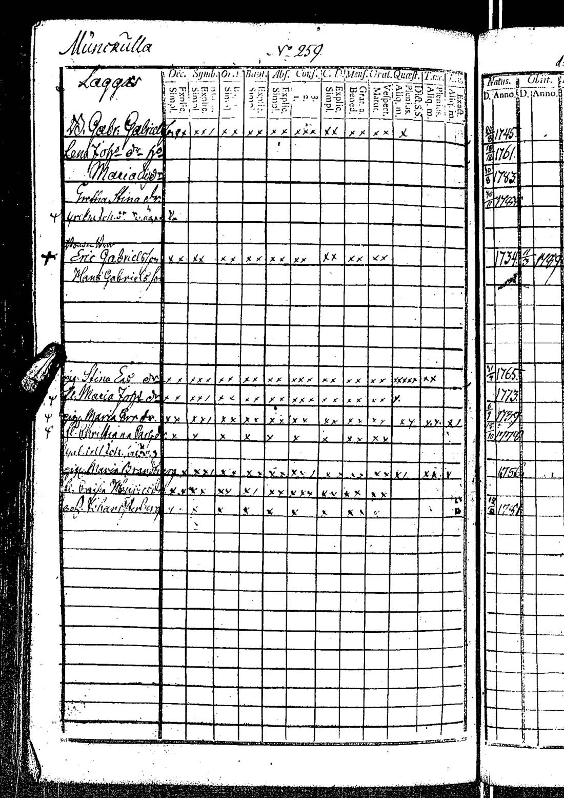 [ ../kirjat/Kirkonkirjat/kirkkonummi/rippikirja_1788-1793_es198/kuvat/523.jpg ]