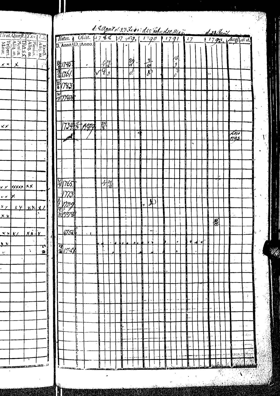 [ ../kirjat/Kirkonkirjat/kirkkonummi/rippikirja_1788-1793_es198/kuvat/524.jpg ]