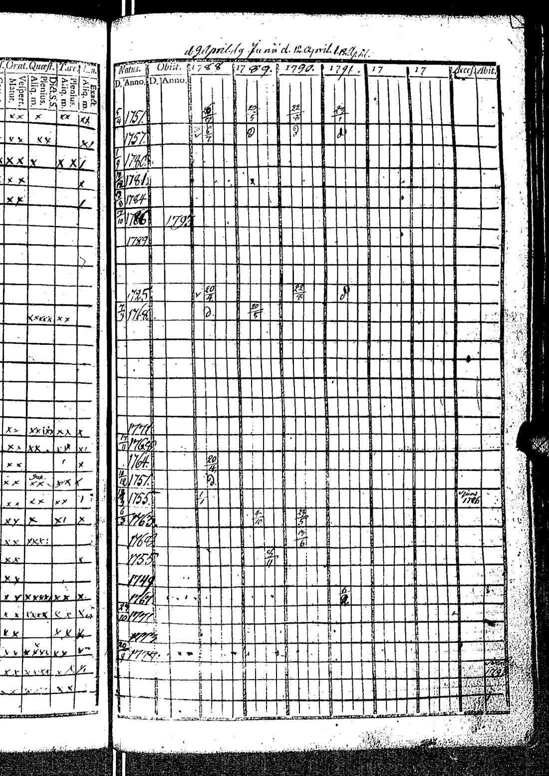 [ ../kirjat/Kirkonkirjat/kirkkonummi/rippikirja_1788-1793_es198/kuvat/530.jpg ]