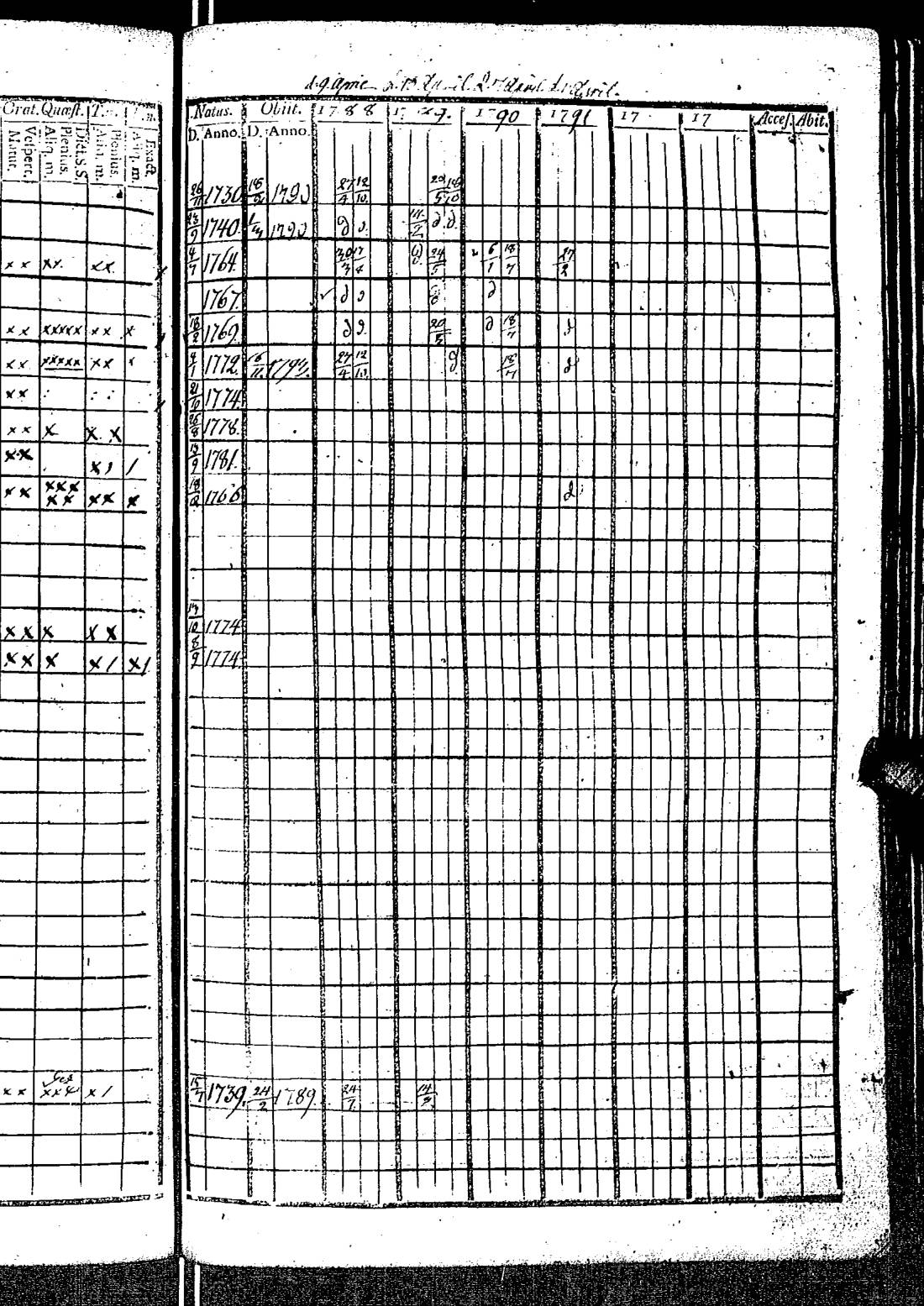 [ ../kirjat/Kirkonkirjat/kirkkonummi/rippikirja_1788-1793_es198/kuvat/544.jpg ]