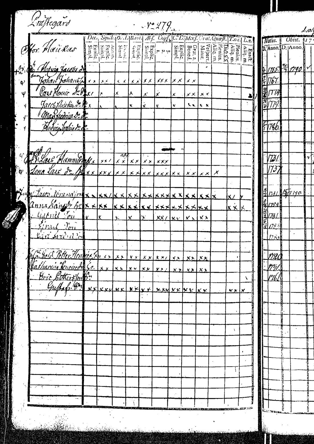 [ ../kirjat/Kirkonkirjat/kirkkonummi/rippikirja_1788-1793_es198/kuvat/565.jpg ]