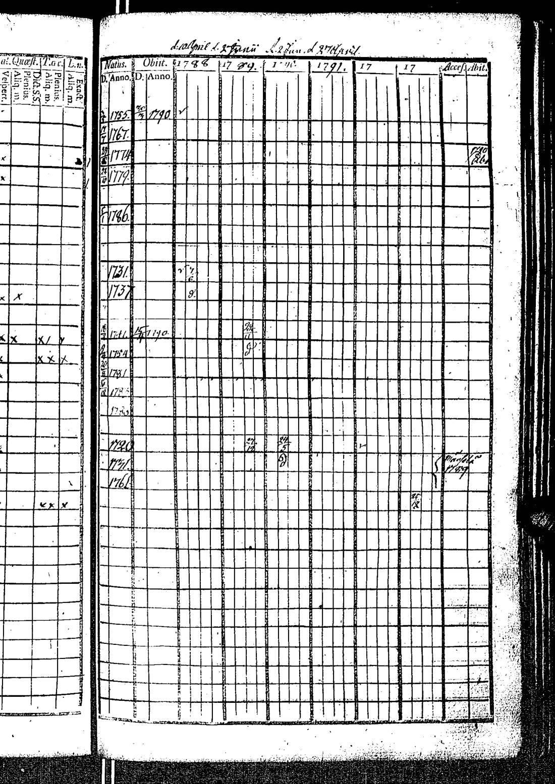 [ ../kirjat/Kirkonkirjat/kirkkonummi/rippikirja_1788-1793_es198/kuvat/566.jpg ]