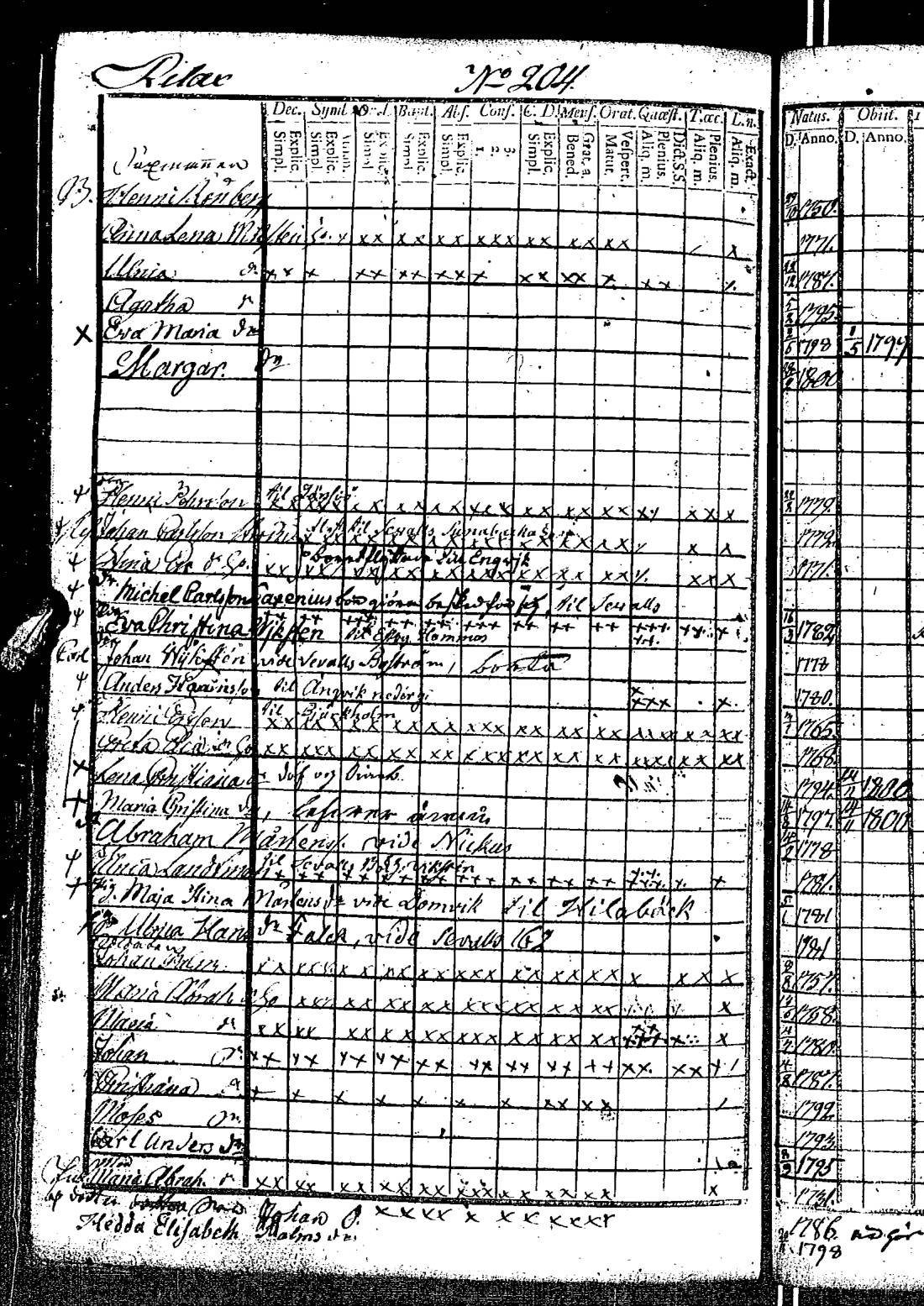 [ ../kirjat/Kirkonkirjat/kirkkonummi/rippikirja_1788-1793_es198/kuvat/587.jpg ]