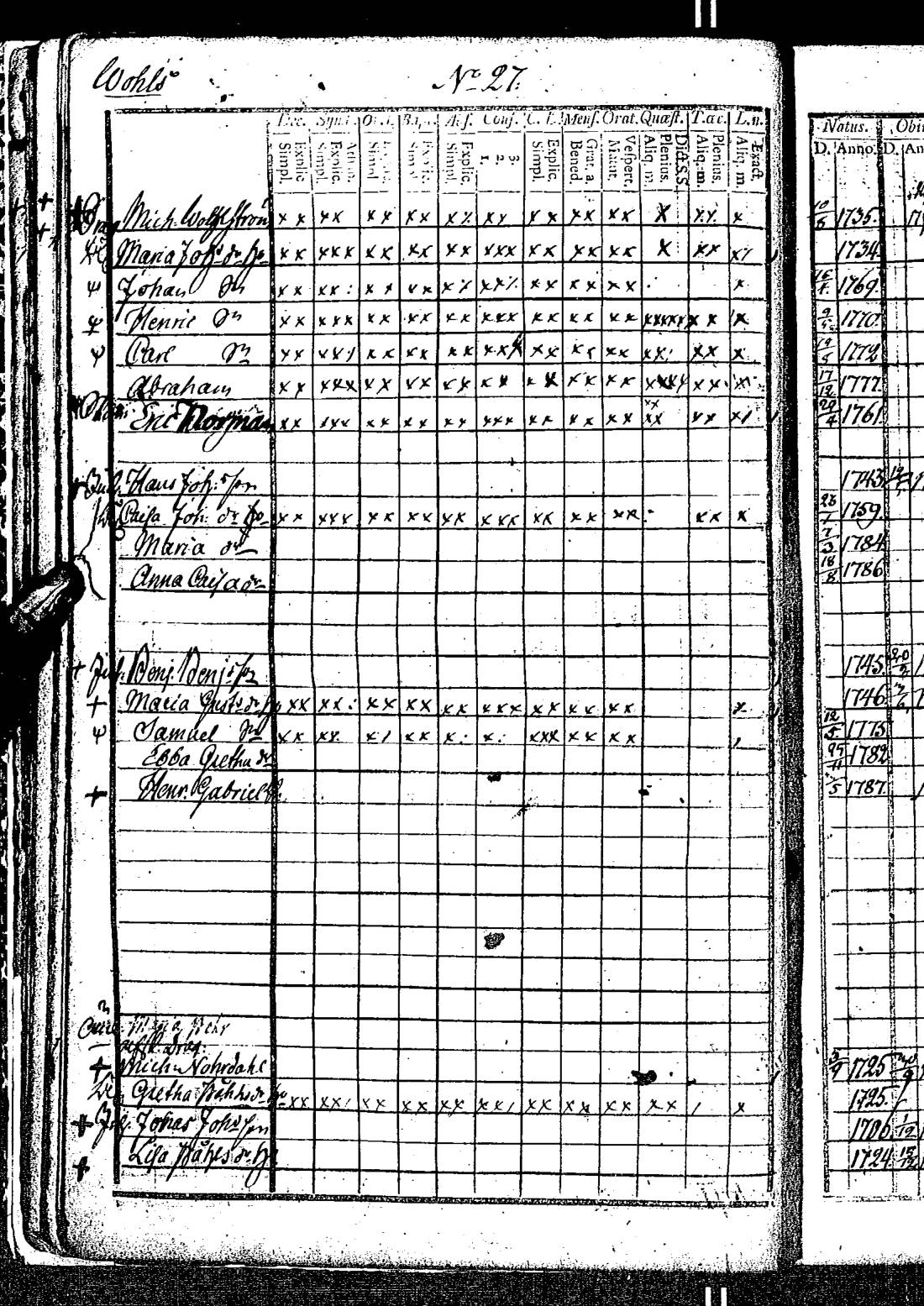 [ ../kirjat/Kirkonkirjat/kirkkonummi/rippikirja_1788-1793_es198/kuvat/59.jpg ]