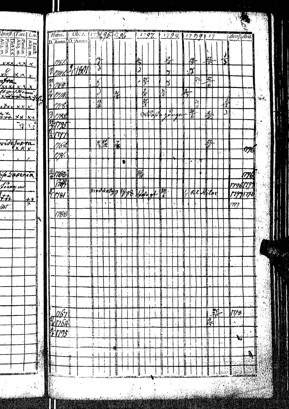 [ ../kirjat/Kirkonkirjat/kirkkonummi/rippikirja_1788-1793_es198/kuvat/590.jpg ]