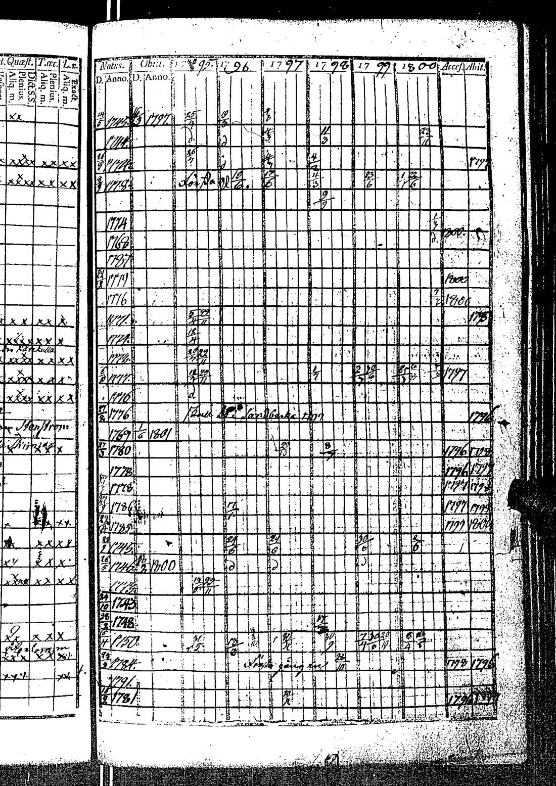 [ ../kirjat/Kirkonkirjat/kirkkonummi/rippikirja_1788-1793_es198/kuvat/594.jpg ]