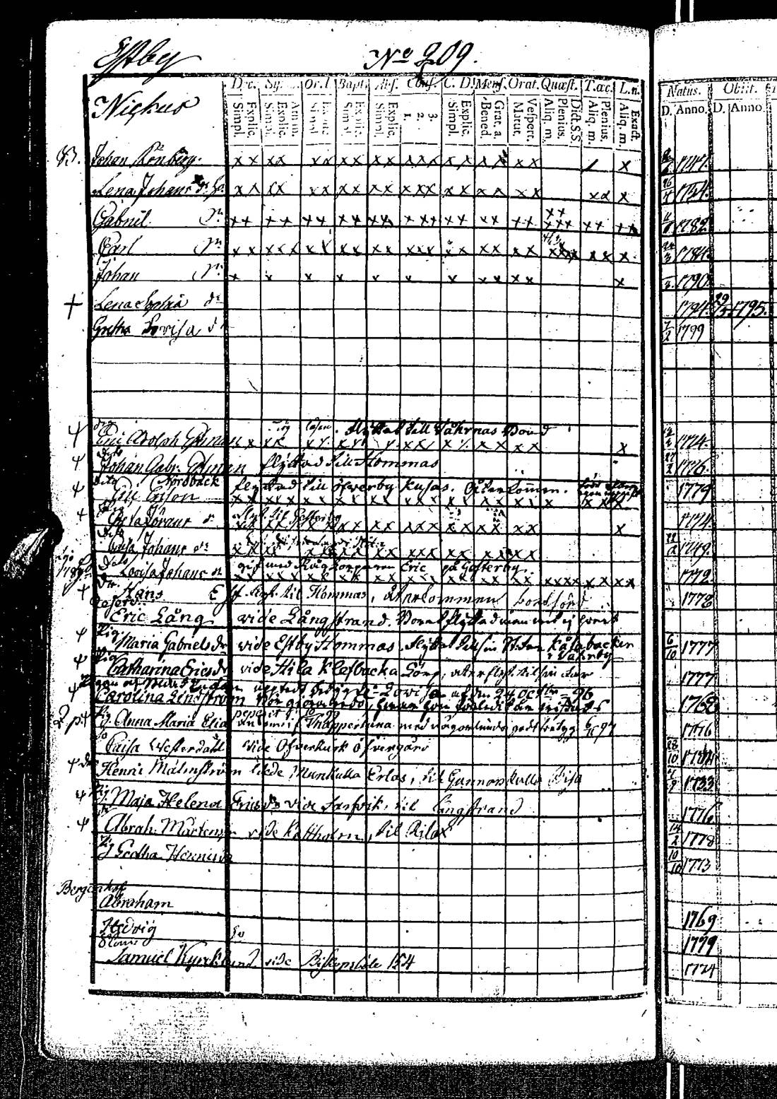 [ ../kirjat/Kirkonkirjat/kirkkonummi/rippikirja_1788-1793_es198/kuvat/597.jpg ]