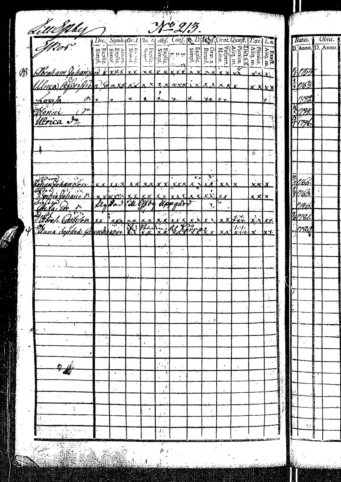 [ ../kirjat/Kirkonkirjat/kirkkonummi/rippikirja_1788-1793_es198/kuvat/605.jpg ]