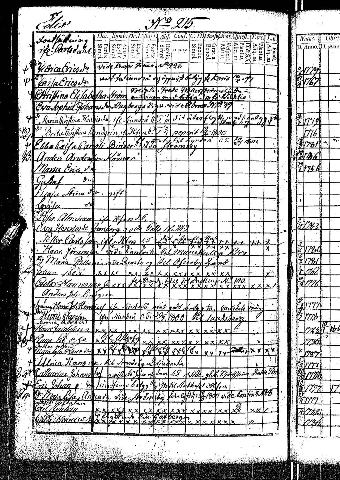 [ ../kirjat/Kirkonkirjat/kirkkonummi/rippikirja_1788-1793_es198/kuvat/609.jpg ]