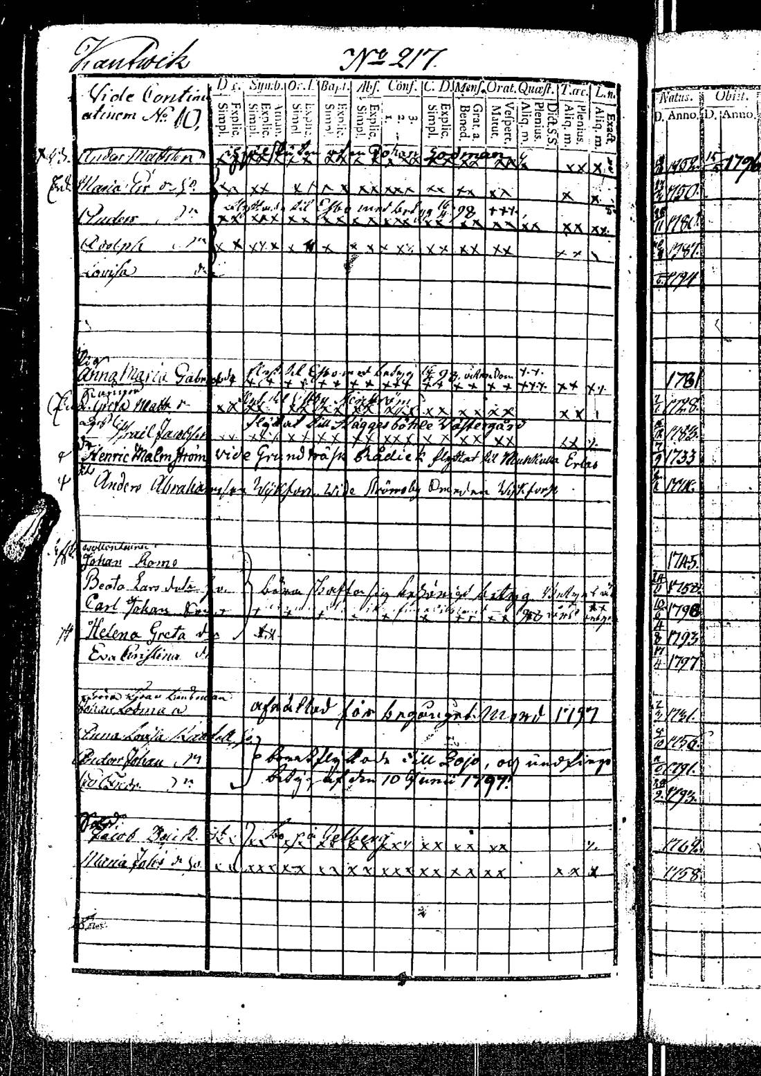 [ ../kirjat/Kirkonkirjat/kirkkonummi/rippikirja_1788-1793_es198/kuvat/616.jpg ]