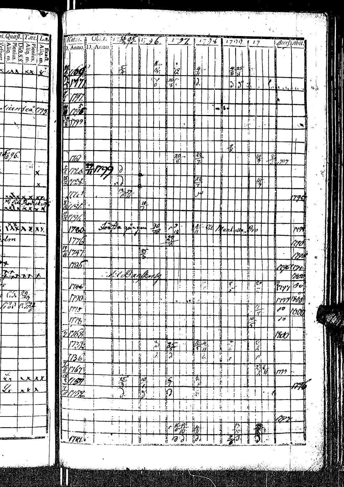 [ ../kirjat/Kirkonkirjat/kirkkonummi/rippikirja_1788-1793_es198/kuvat/619.jpg ]