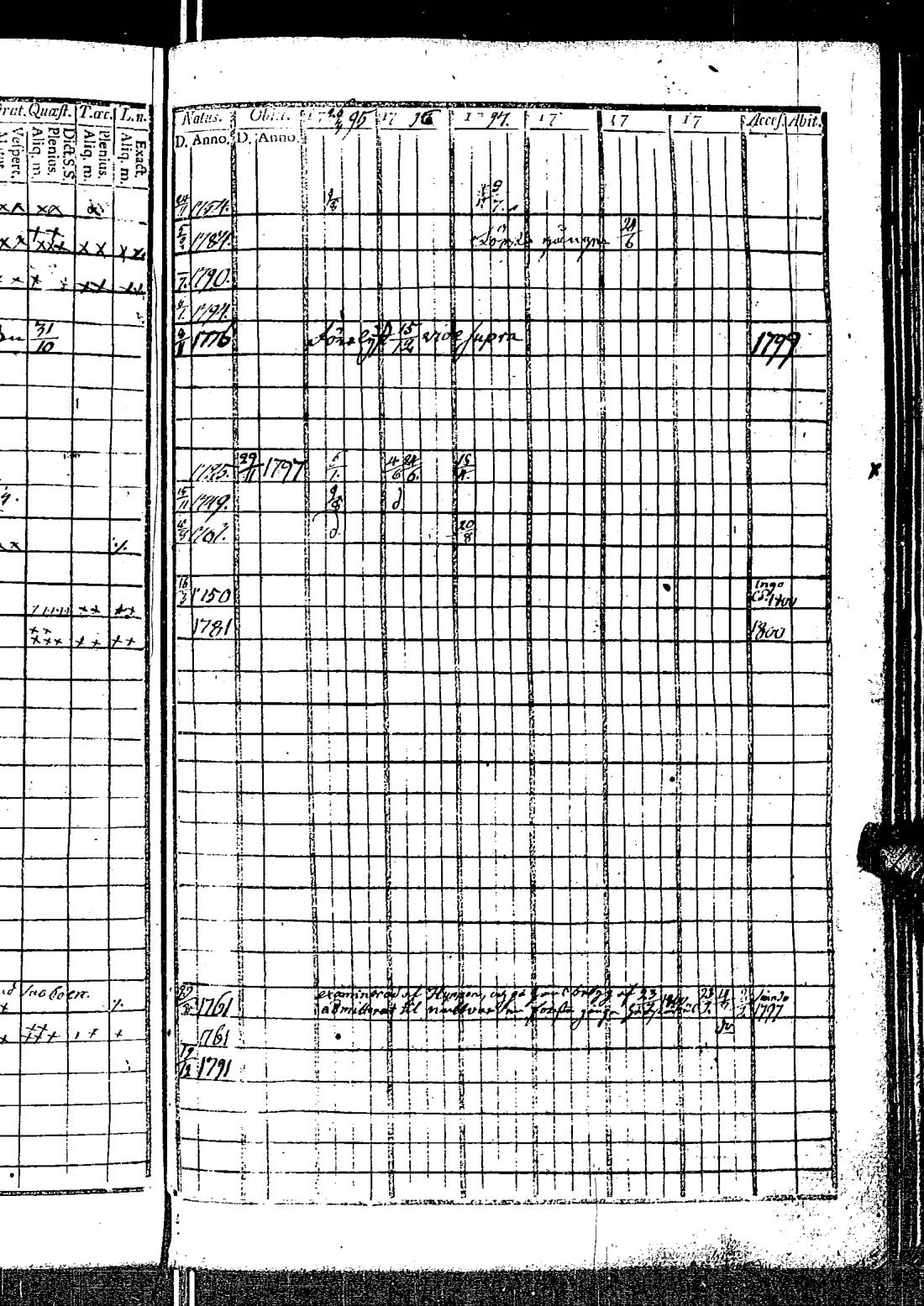 [ ../kirjat/Kirkonkirjat/kirkkonummi/rippikirja_1788-1793_es198/kuvat/621.jpg ]