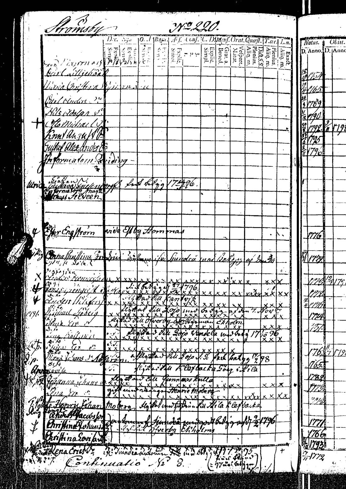[ ../kirjat/Kirkonkirjat/kirkkonummi/rippikirja_1788-1793_es198/kuvat/622.jpg ]