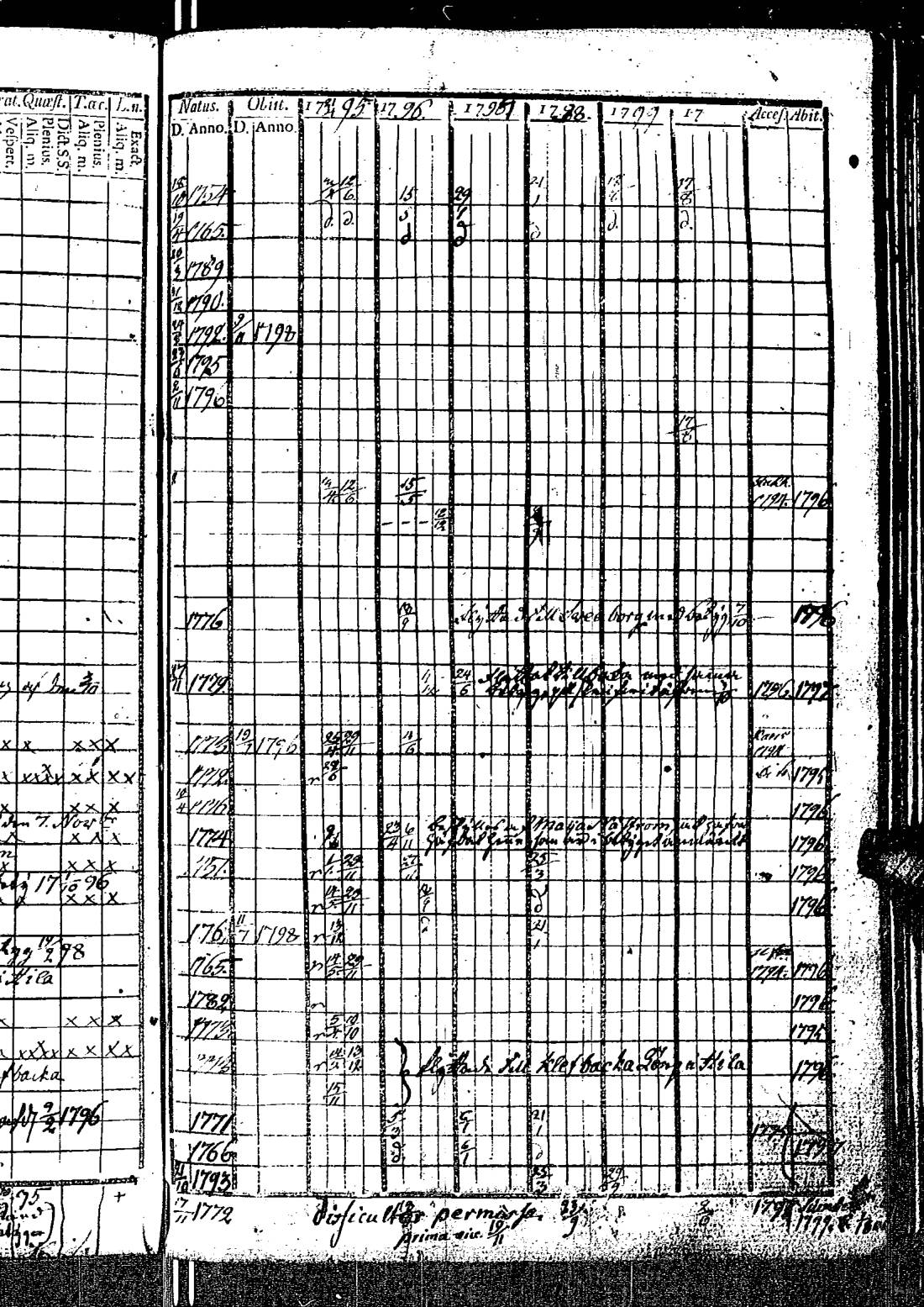 [ ../kirjat/Kirkonkirjat/kirkkonummi/rippikirja_1788-1793_es198/kuvat/623.jpg ]