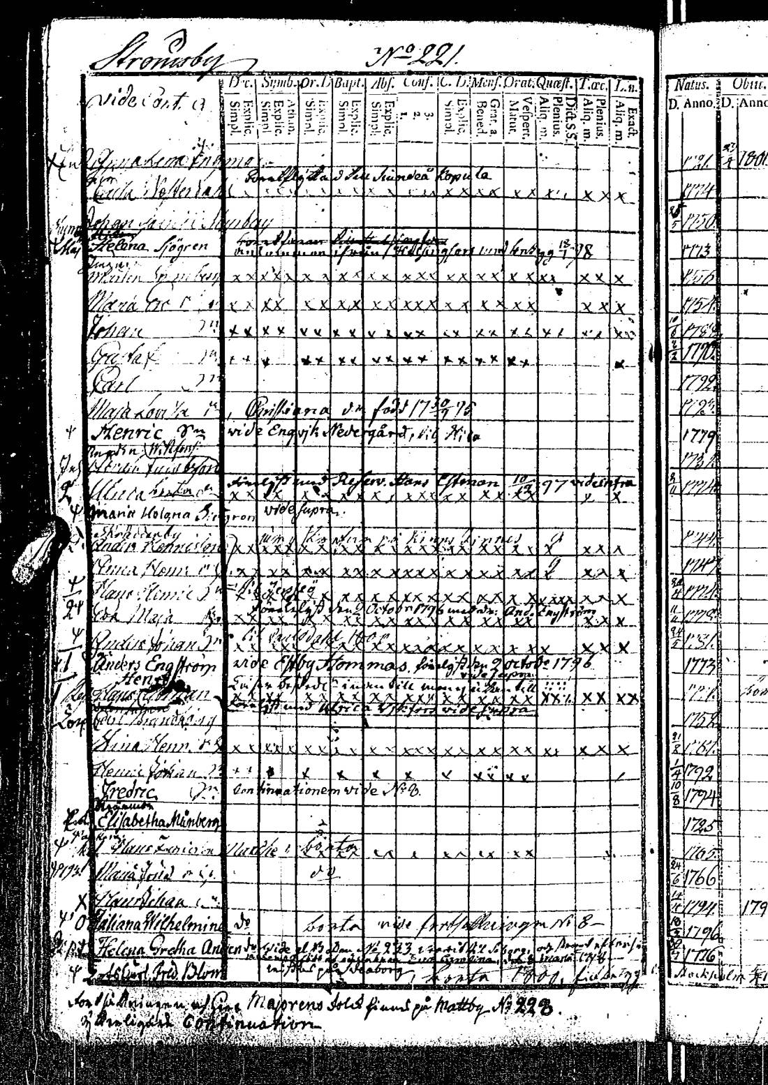 [ ../kirjat/Kirkonkirjat/kirkkonummi/rippikirja_1788-1793_es198/kuvat/624.jpg ]