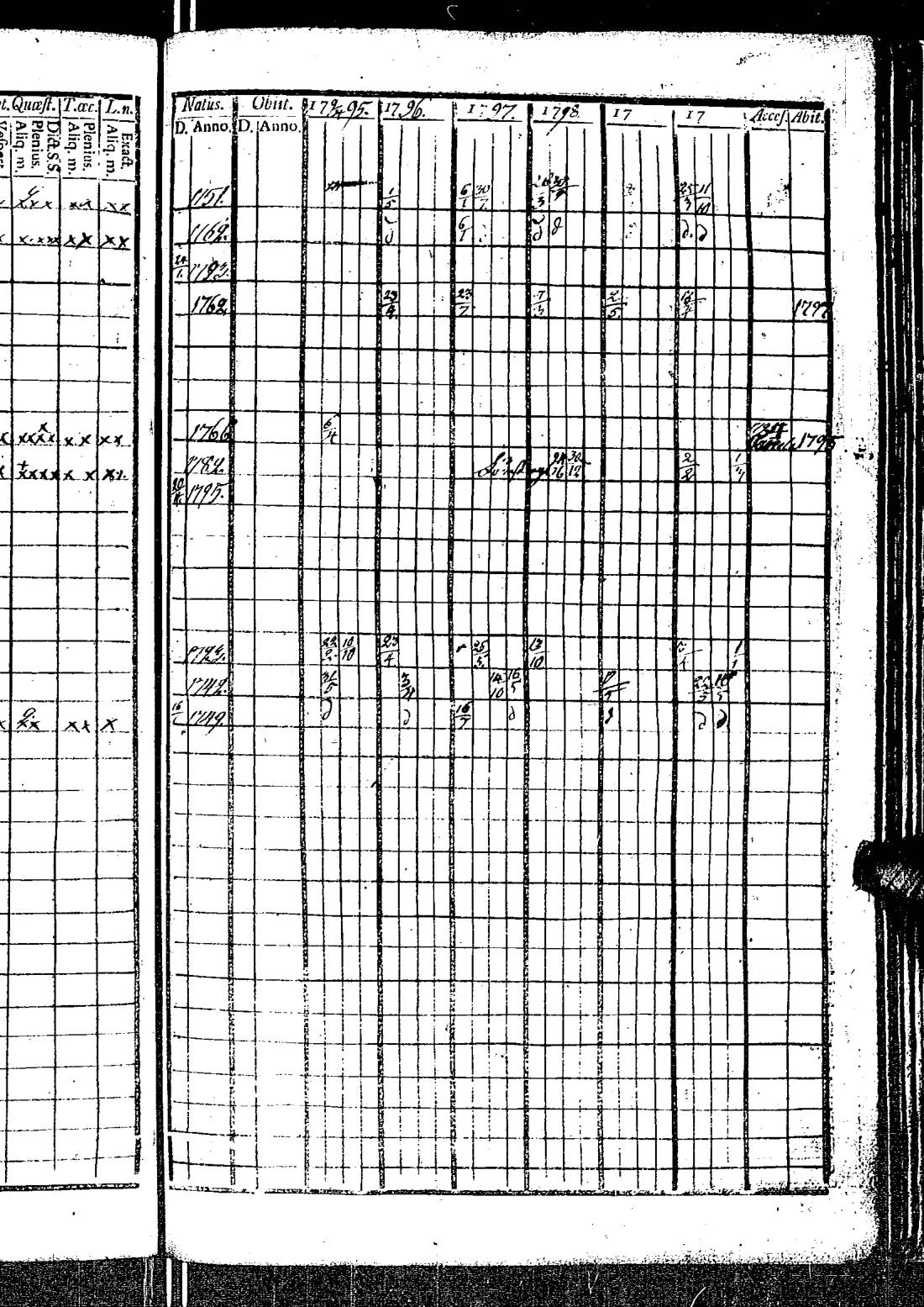 [ ../kirjat/Kirkonkirjat/kirkkonummi/rippikirja_1788-1793_es198/kuvat/627.jpg ]
