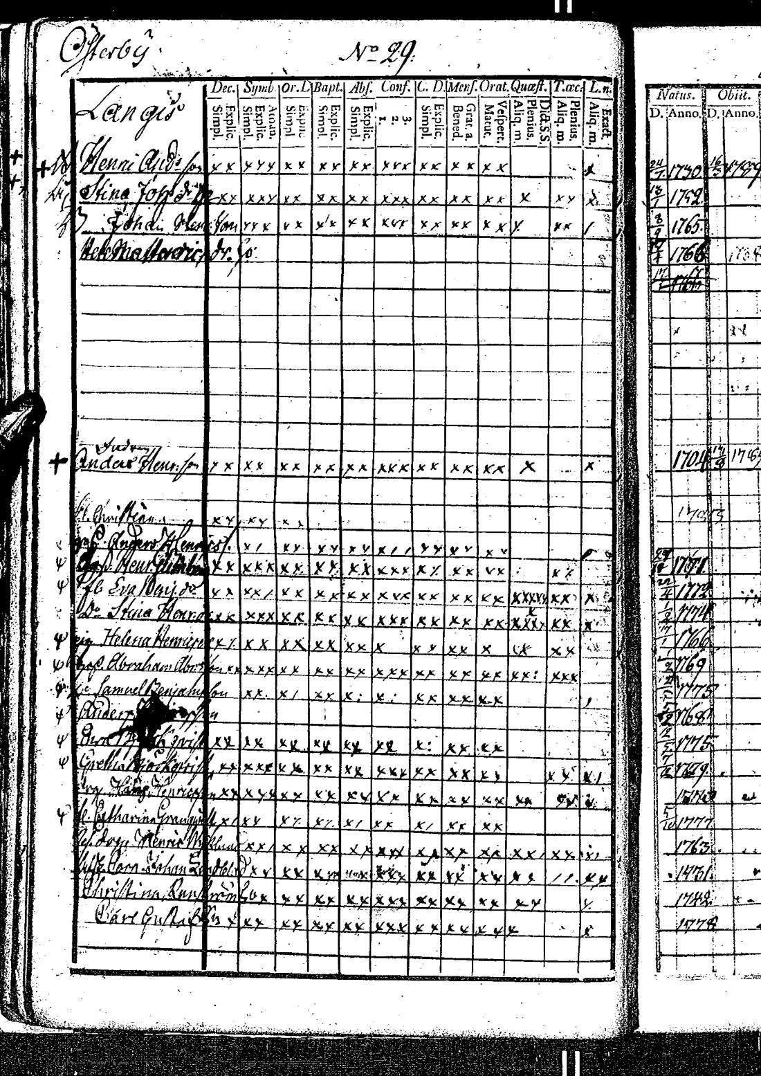 [ ../kirjat/Kirkonkirjat/kirkkonummi/rippikirja_1788-1793_es198/kuvat/63.jpg ]