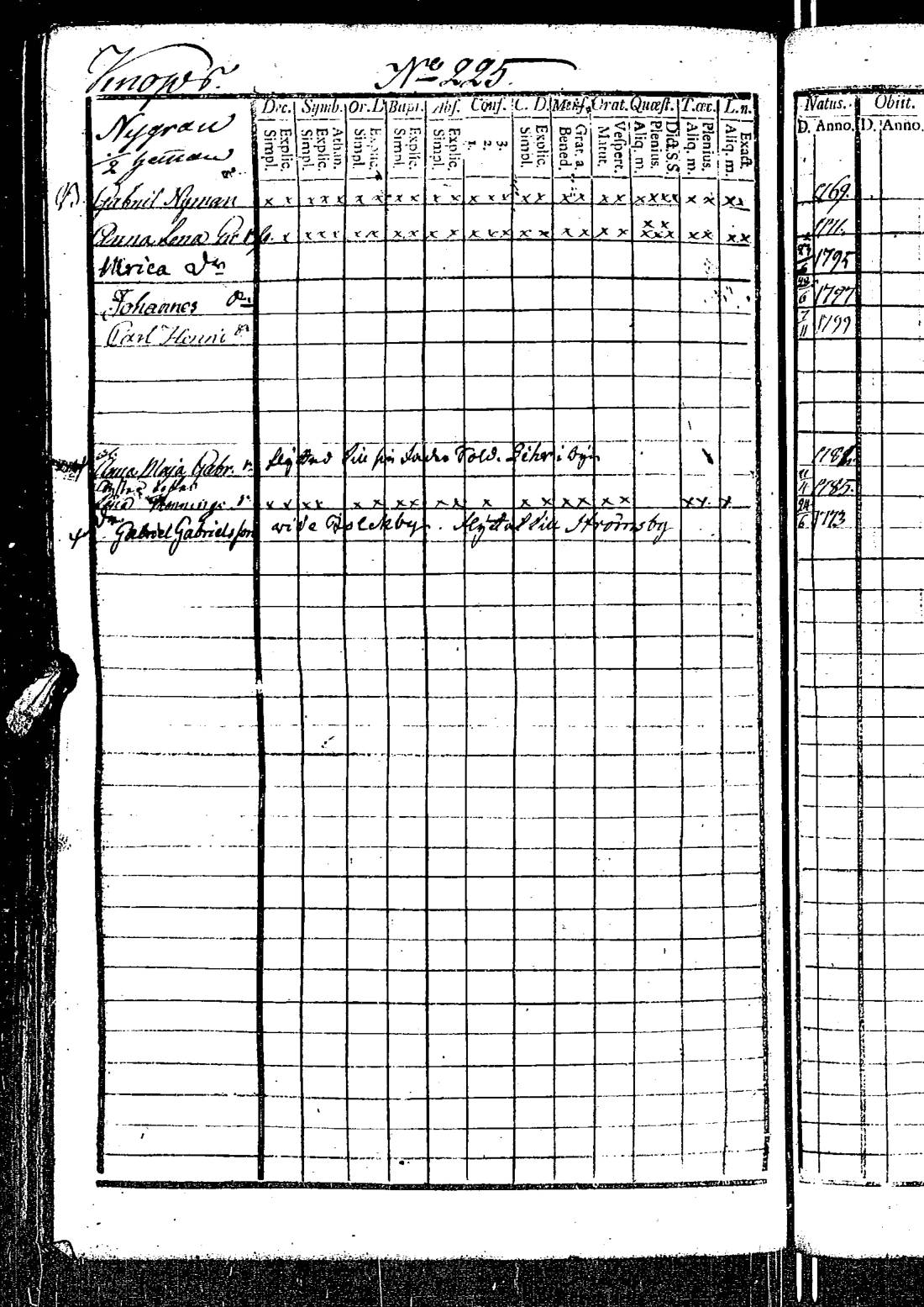 [ ../kirjat/Kirkonkirjat/kirkkonummi/rippikirja_1788-1793_es198/kuvat/632.jpg ]