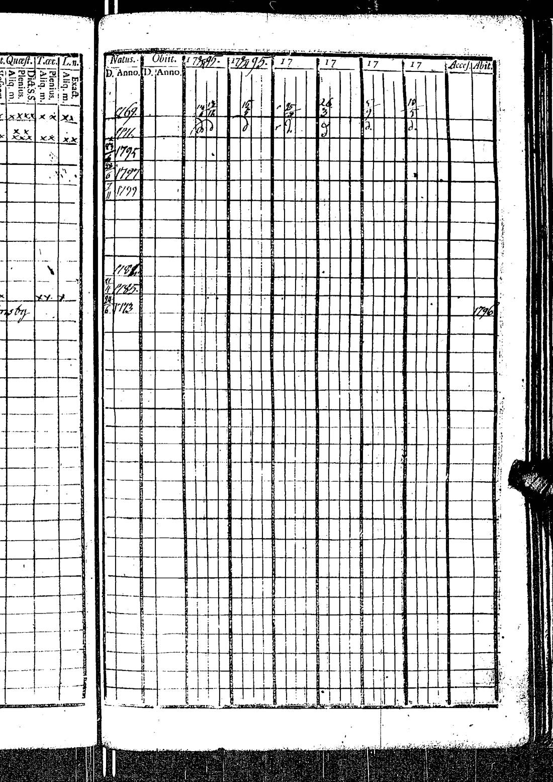 [ ../kirjat/Kirkonkirjat/kirkkonummi/rippikirja_1788-1793_es198/kuvat/633.jpg ]