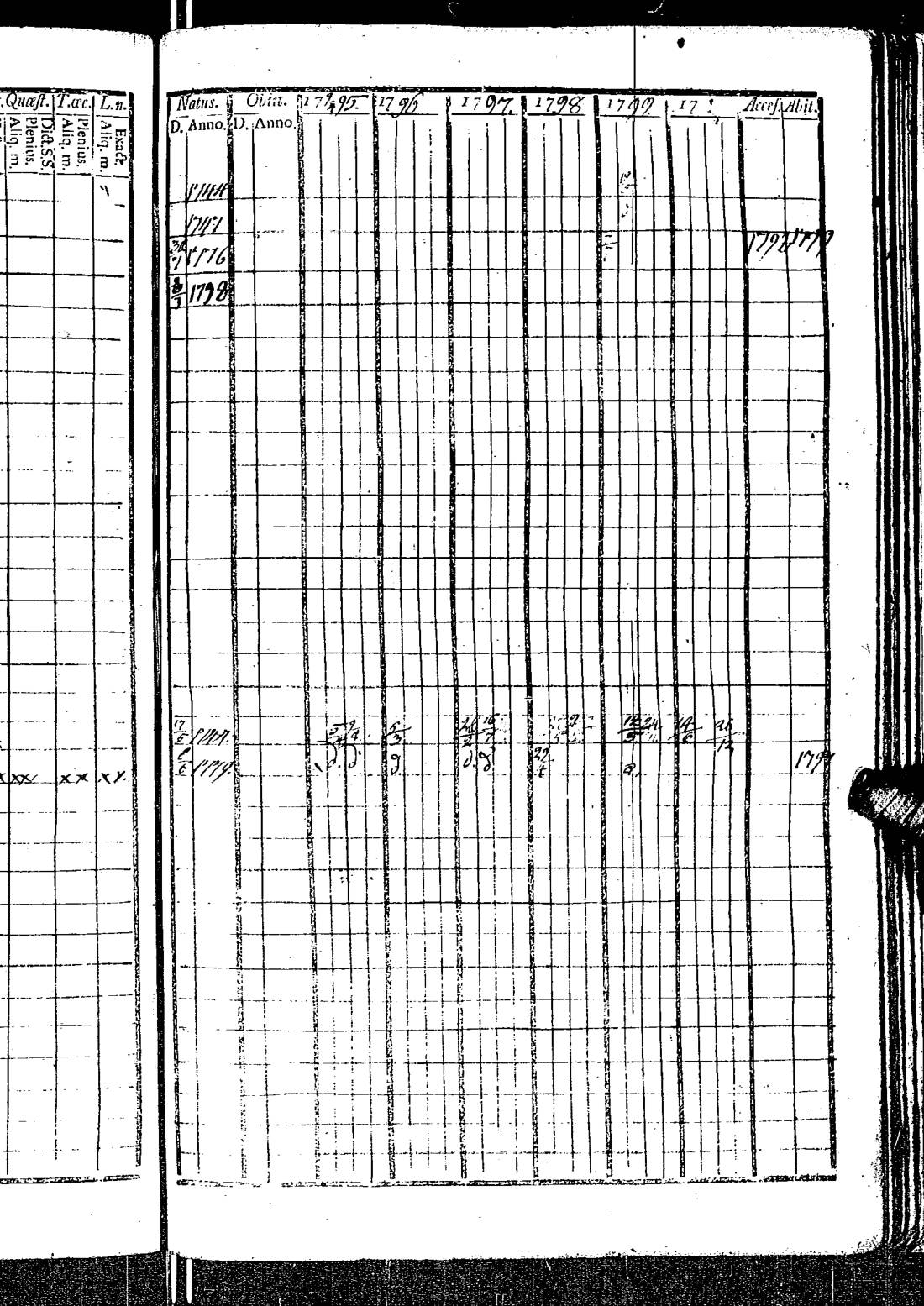 [ ../kirjat/Kirkonkirjat/kirkkonummi/rippikirja_1788-1793_es198/kuvat/635.jpg ]