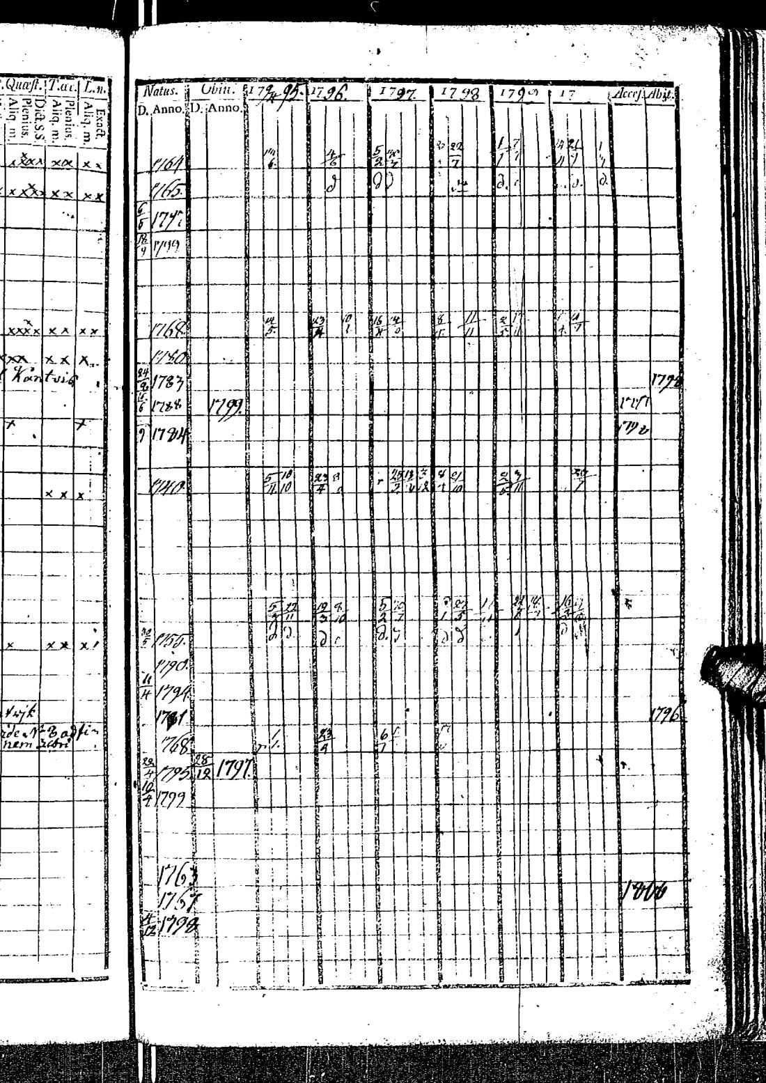 [ ../kirjat/Kirkonkirjat/kirkkonummi/rippikirja_1788-1793_es198/kuvat/637.jpg ]