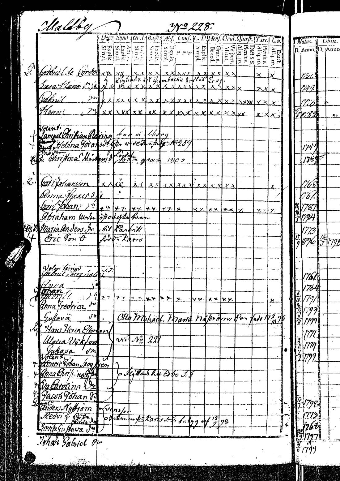 [ ../kirjat/Kirkonkirjat/kirkkonummi/rippikirja_1788-1793_es198/kuvat/638.jpg ]