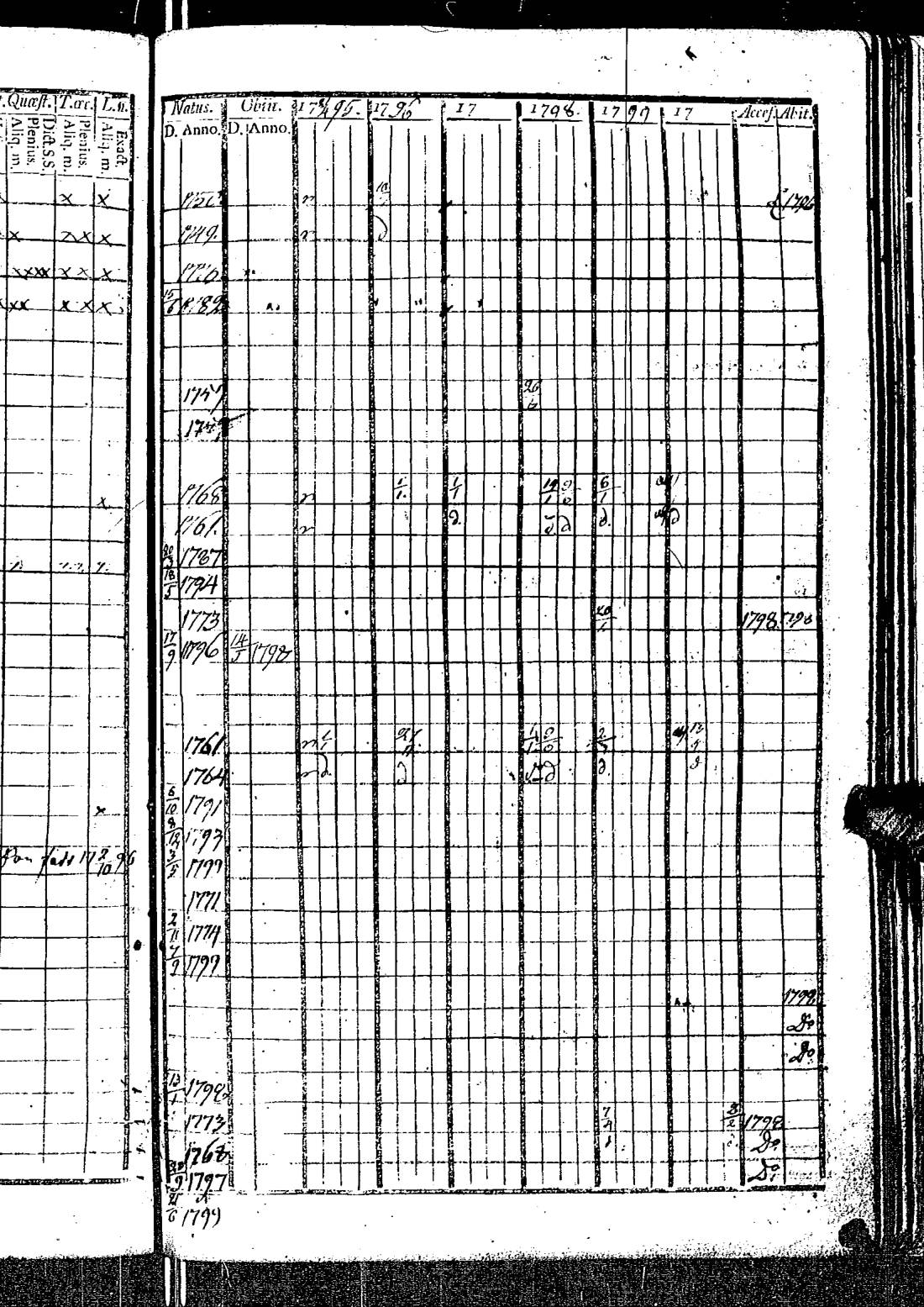 [ ../kirjat/Kirkonkirjat/kirkkonummi/rippikirja_1788-1793_es198/kuvat/639.jpg ]