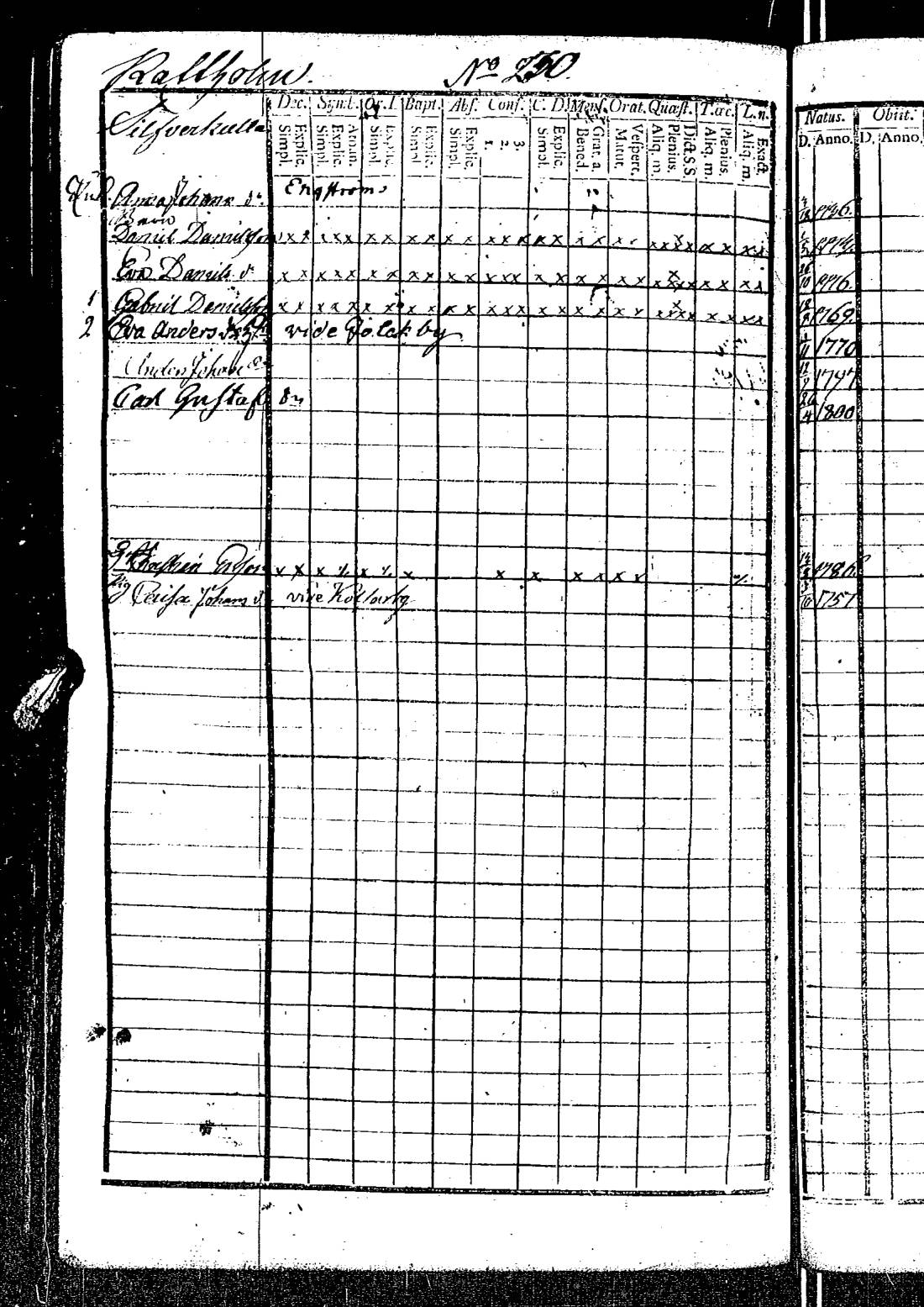 [ ../kirjat/Kirkonkirjat/kirkkonummi/rippikirja_1788-1793_es198/kuvat/642.jpg ]