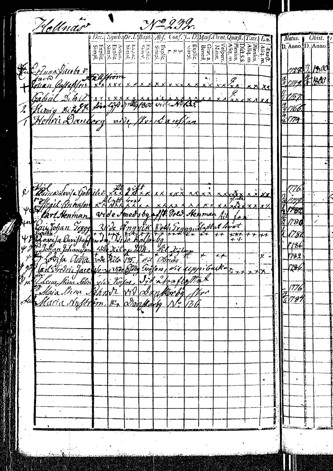 [ ../kirjat/Kirkonkirjat/kirkkonummi/rippikirja_1788-1793_es198/kuvat/646.jpg ]