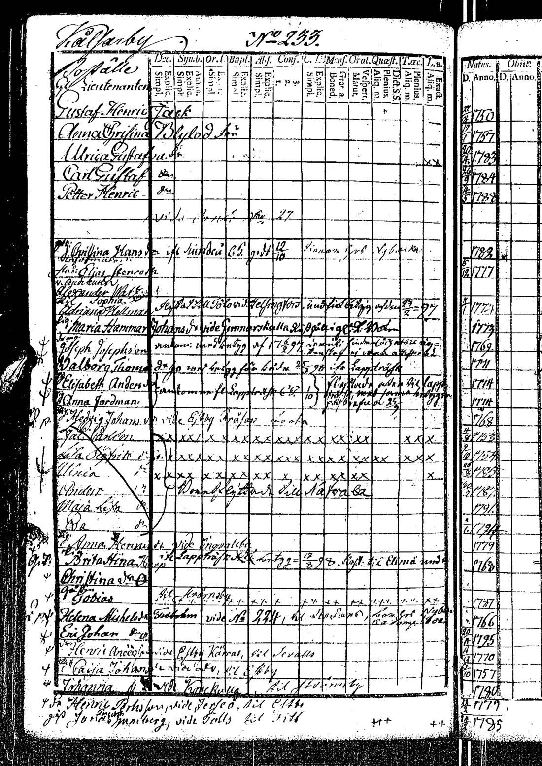 [ ../kirjat/Kirkonkirjat/kirkkonummi/rippikirja_1788-1793_es198/kuvat/648.jpg ]