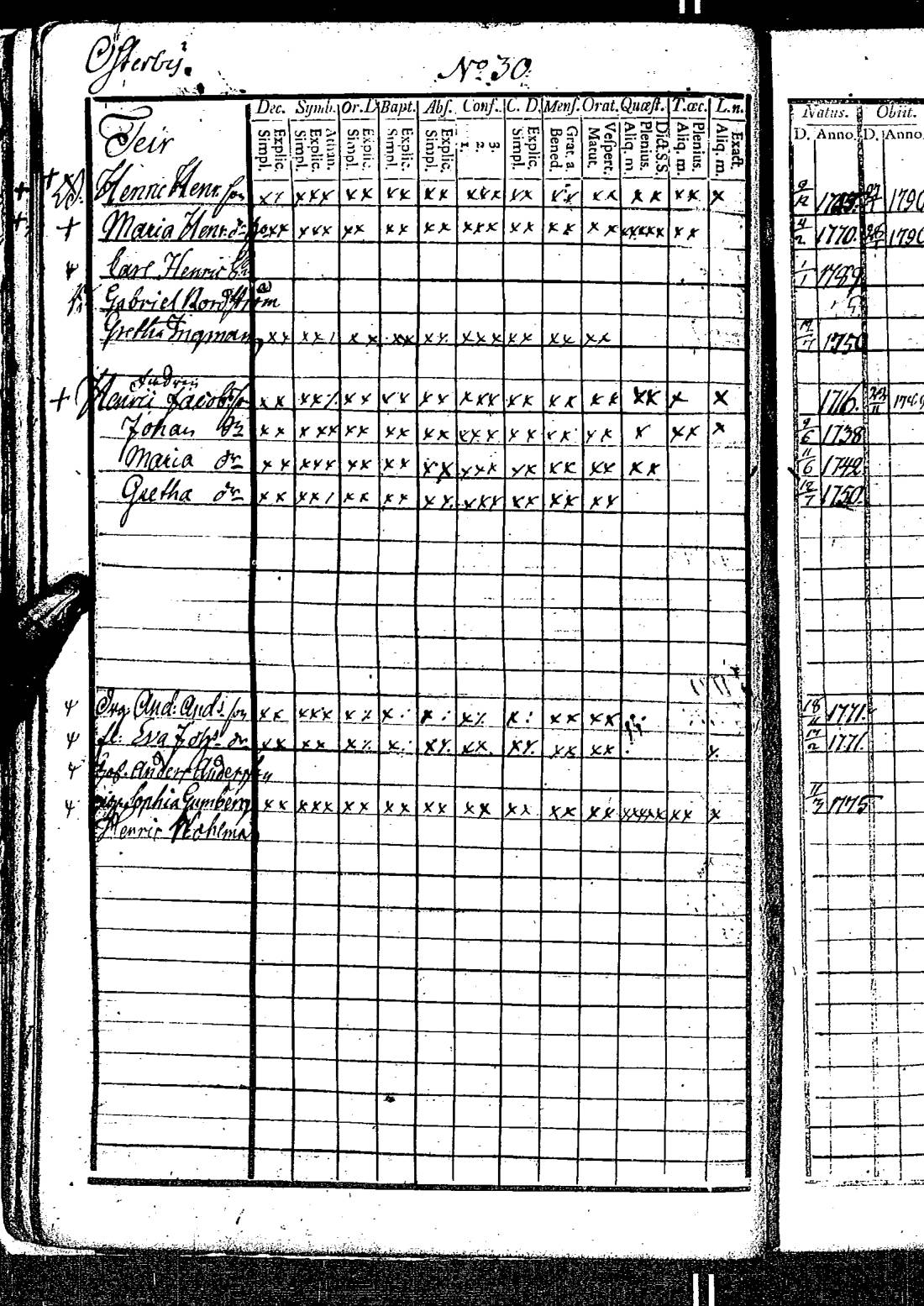 [ ../kirjat/Kirkonkirjat/kirkkonummi/rippikirja_1788-1793_es198/kuvat/65.jpg ]