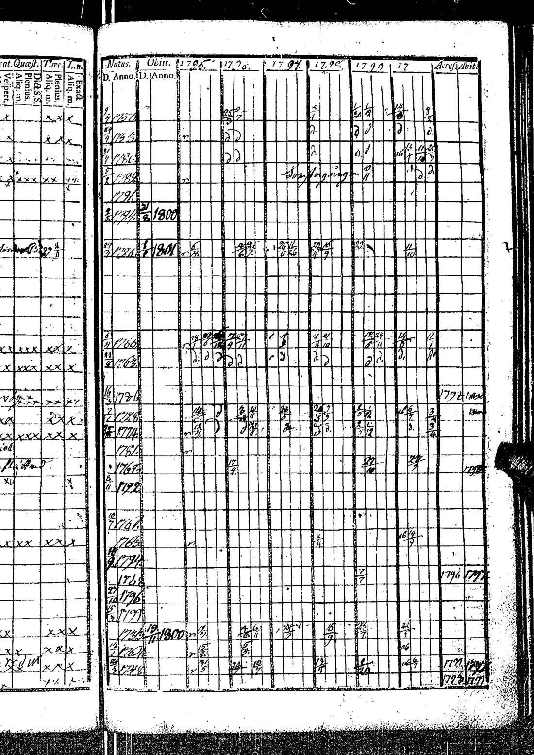 [ ../kirjat/Kirkonkirjat/kirkkonummi/rippikirja_1788-1793_es198/kuvat/651.jpg ]