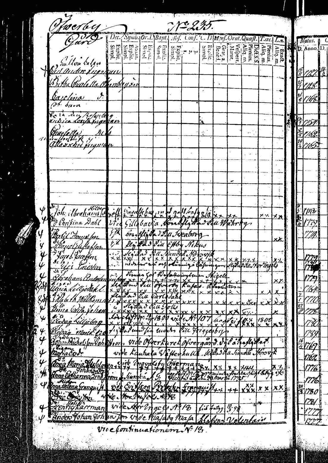 [ ../kirjat/Kirkonkirjat/kirkkonummi/rippikirja_1788-1793_es198/kuvat/652.jpg ]