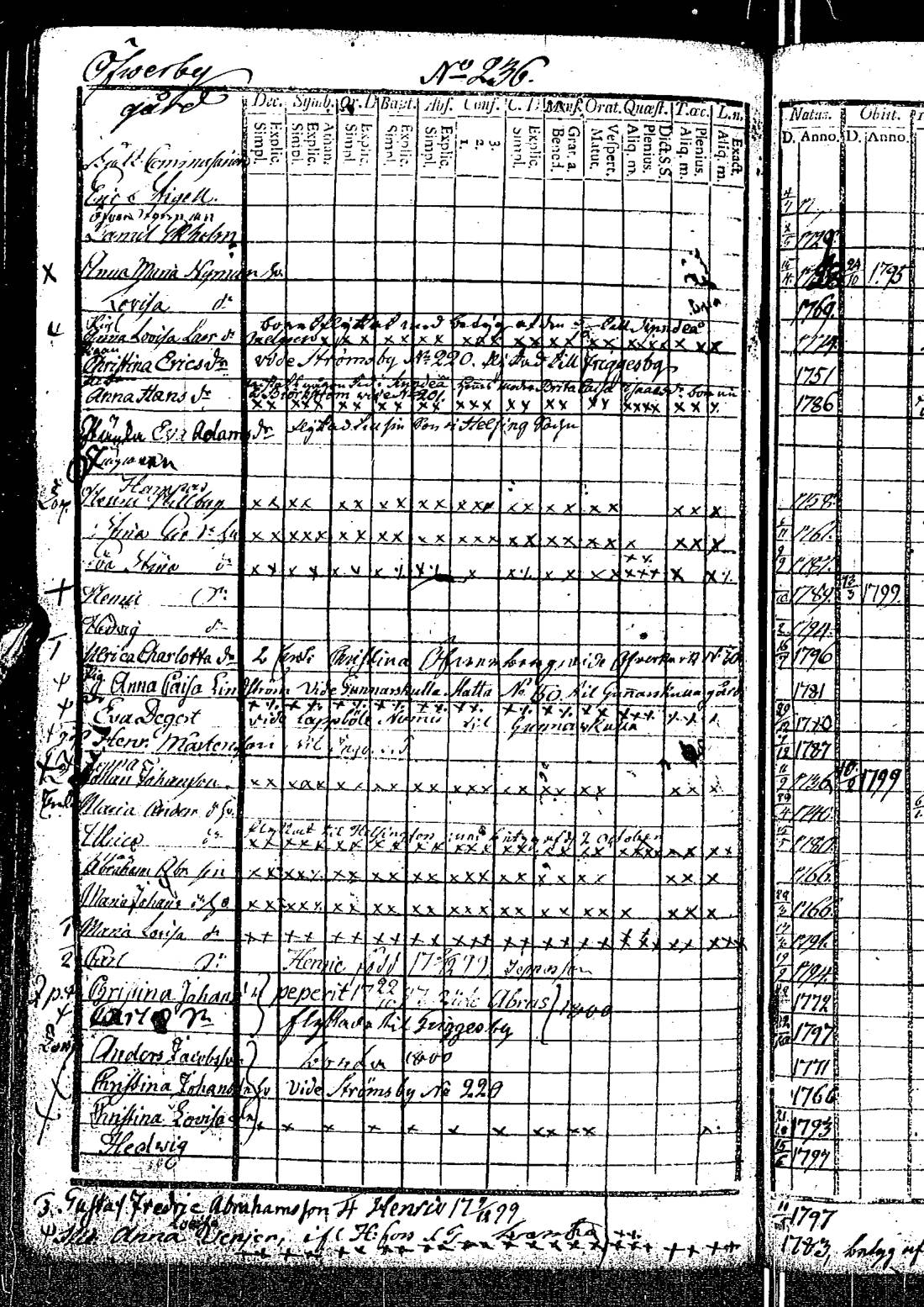 [ ../kirjat/Kirkonkirjat/kirkkonummi/rippikirja_1788-1793_es198/kuvat/654.jpg ]