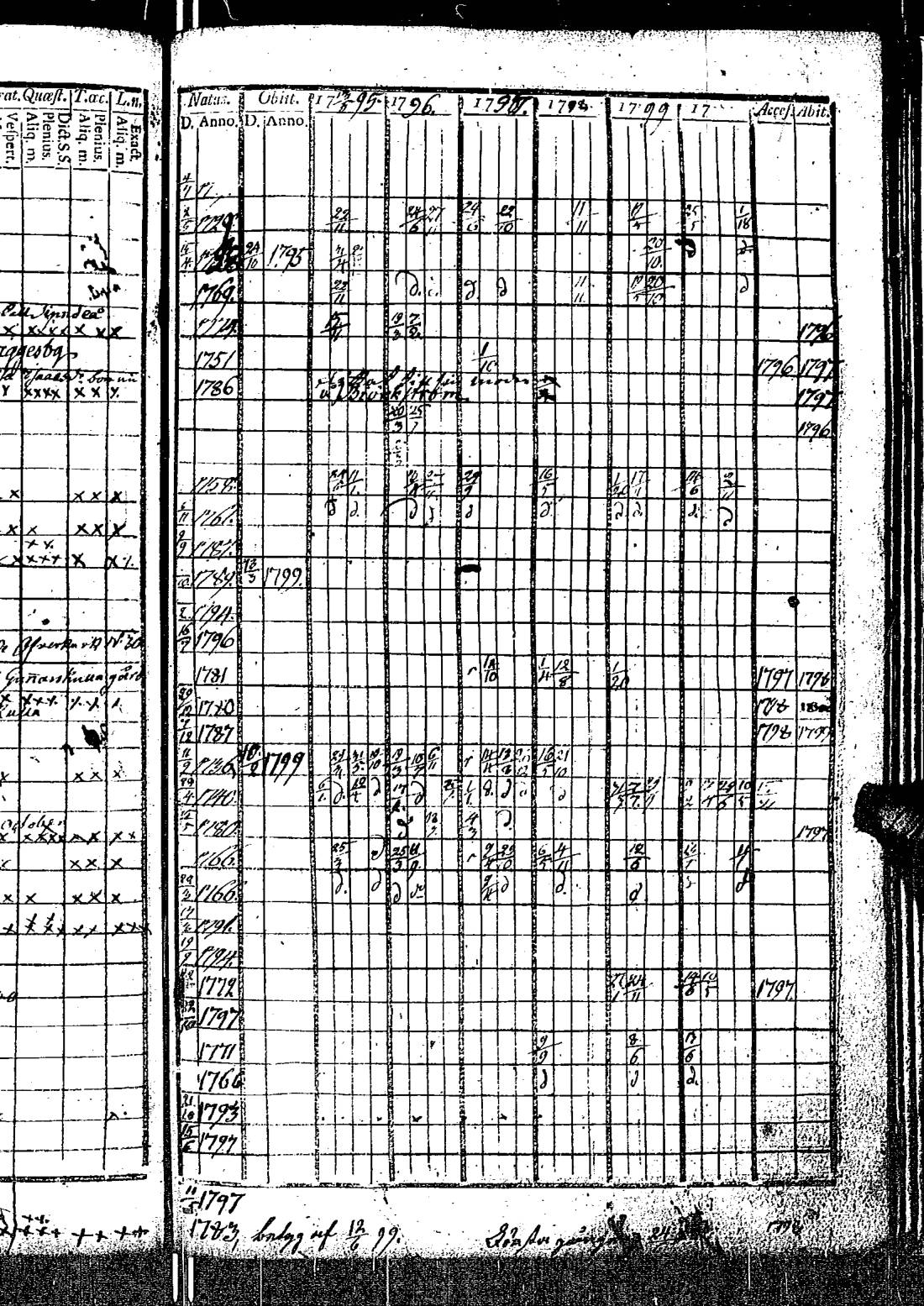 [ ../kirjat/Kirkonkirjat/kirkkonummi/rippikirja_1788-1793_es198/kuvat/655.jpg ]