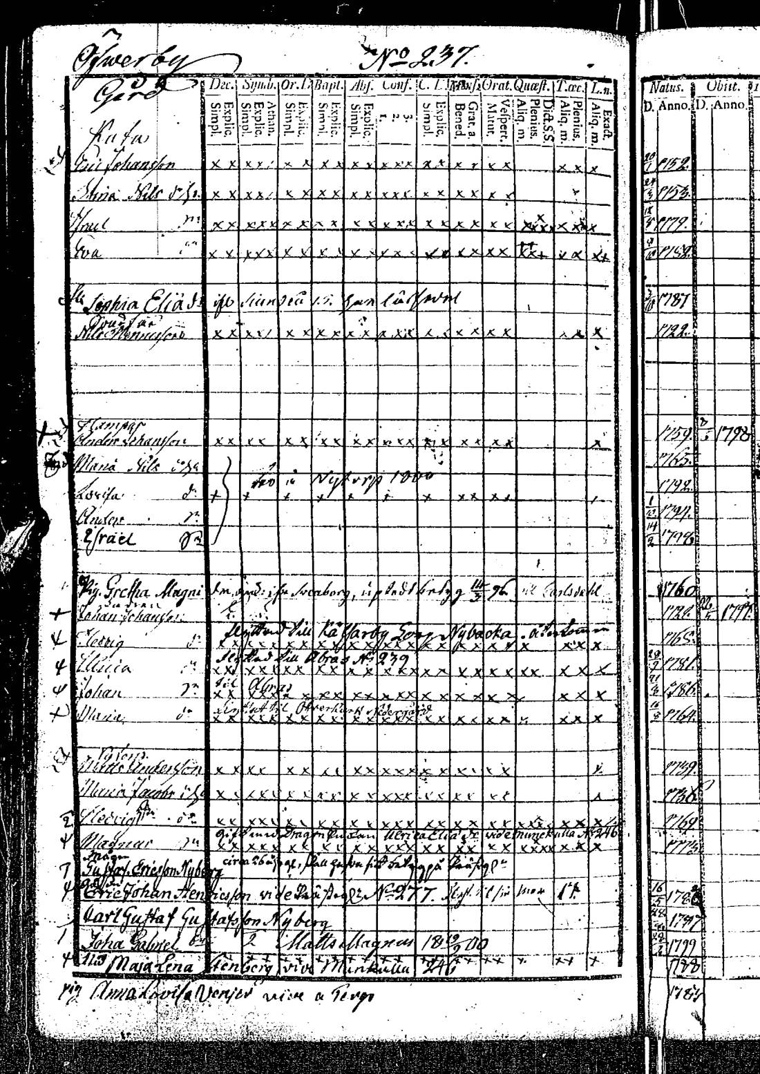 [ ../kirjat/Kirkonkirjat/kirkkonummi/rippikirja_1788-1793_es198/kuvat/656.jpg ]