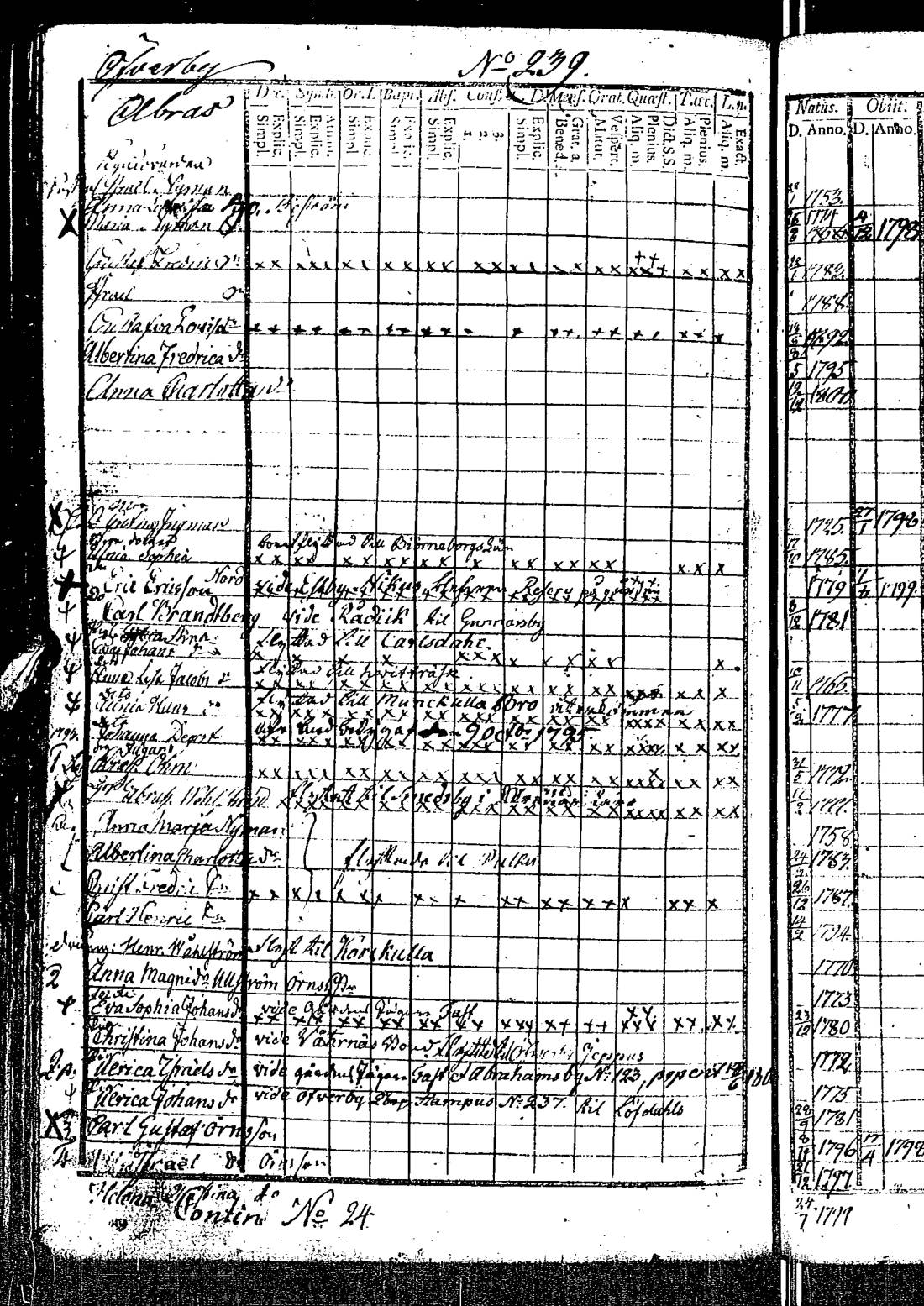 [ ../kirjat/Kirkonkirjat/kirkkonummi/rippikirja_1788-1793_es198/kuvat/660.jpg ]