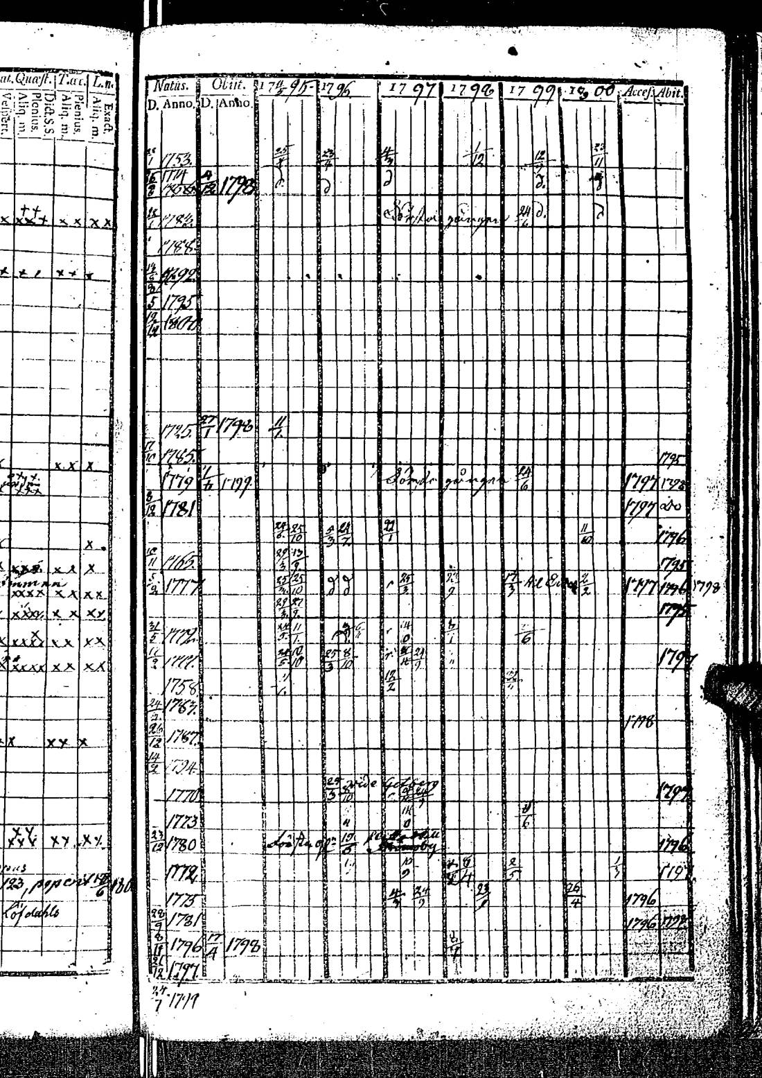 [ ../kirjat/Kirkonkirjat/kirkkonummi/rippikirja_1788-1793_es198/kuvat/661.jpg ]