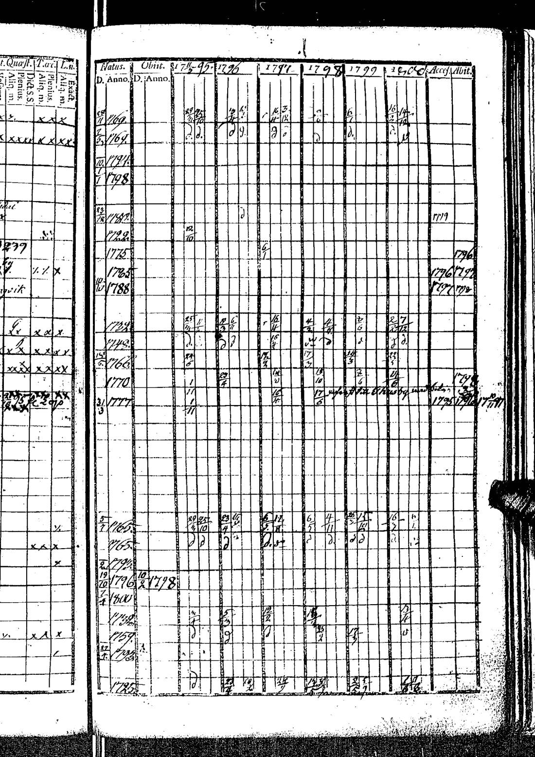 [ ../kirjat/Kirkonkirjat/kirkkonummi/rippikirja_1788-1793_es198/kuvat/663.jpg ]