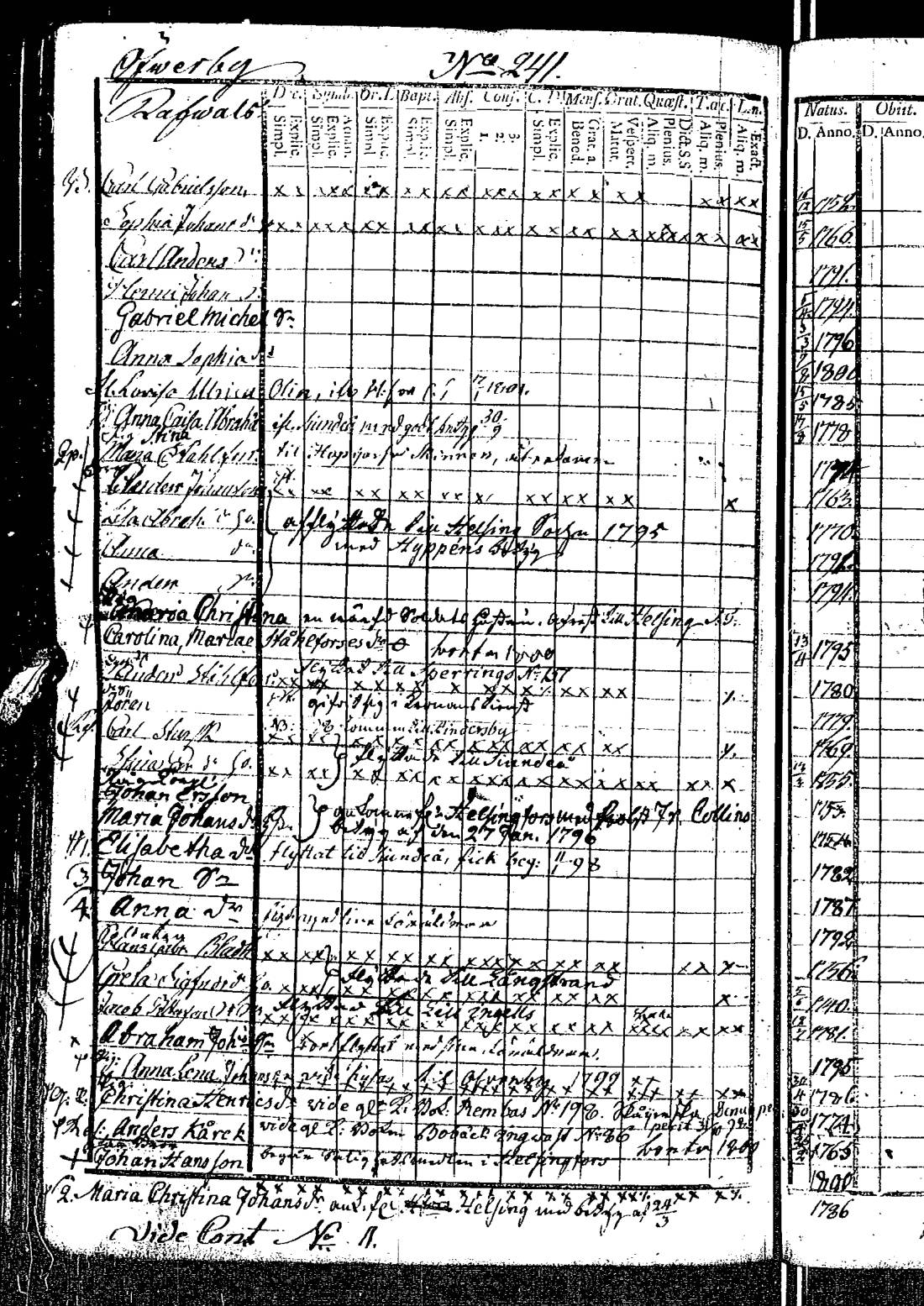 [ ../kirjat/Kirkonkirjat/kirkkonummi/rippikirja_1788-1793_es198/kuvat/664.jpg ]