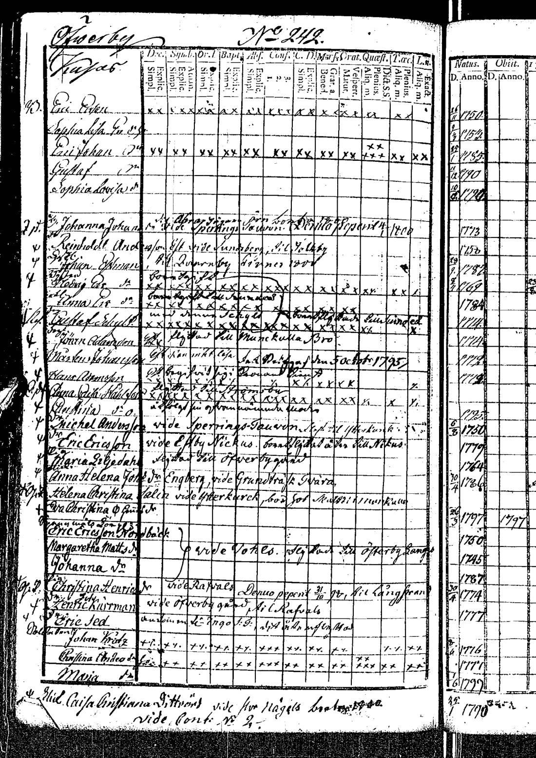 [ ../kirjat/Kirkonkirjat/kirkkonummi/rippikirja_1788-1793_es198/kuvat/666.jpg ]