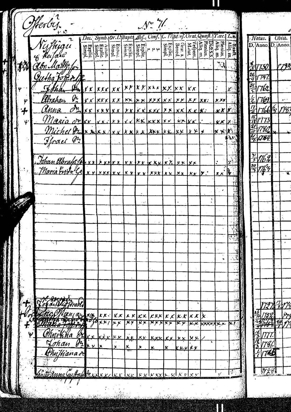 [ ../kirjat/Kirkonkirjat/kirkkonummi/rippikirja_1788-1793_es198/kuvat/67.jpg ]