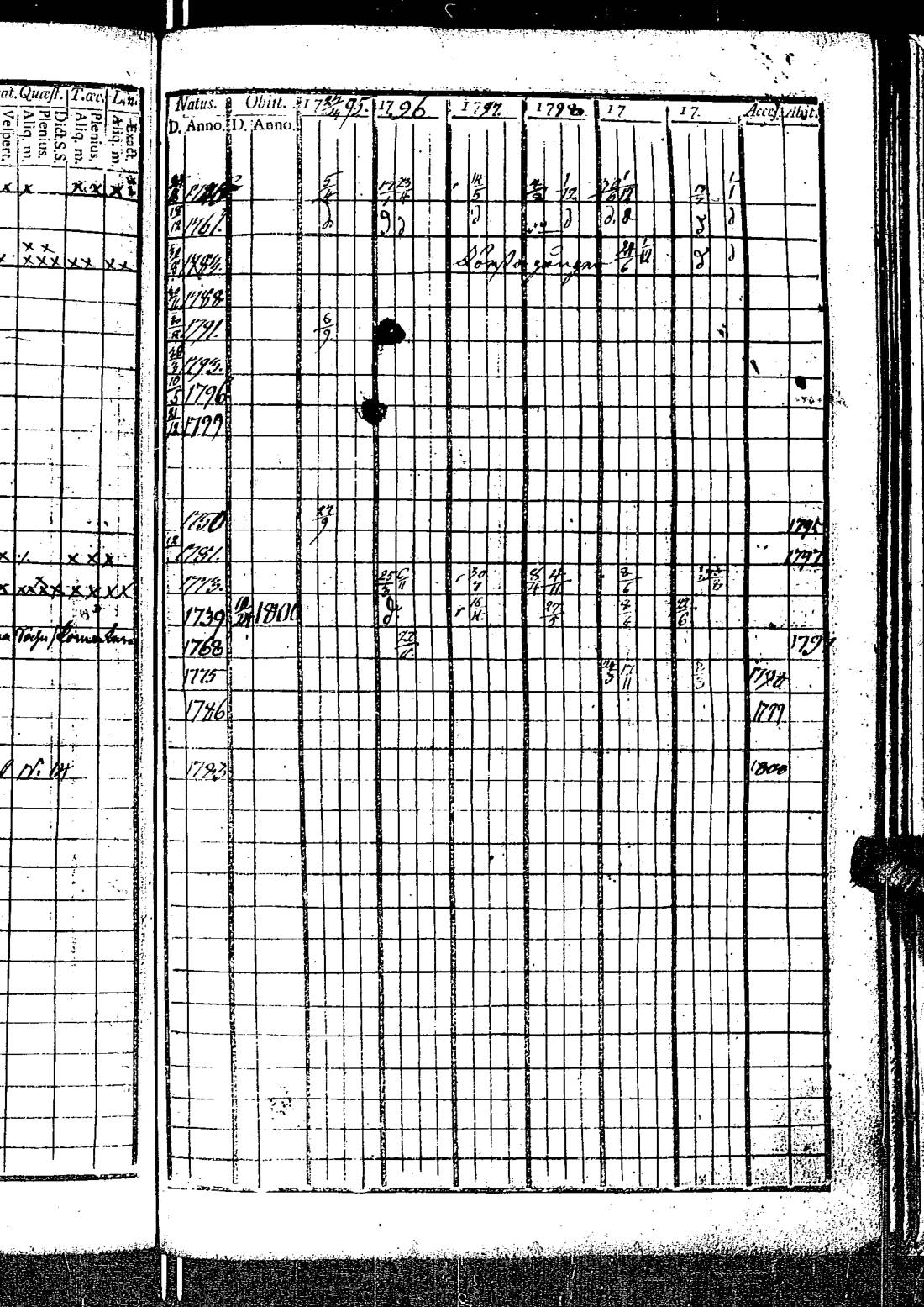 [ ../kirjat/Kirkonkirjat/kirkkonummi/rippikirja_1788-1793_es198/kuvat/671.jpg ]