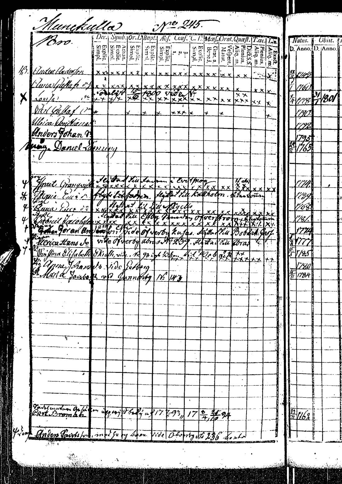 [ ../kirjat/Kirkonkirjat/kirkkonummi/rippikirja_1788-1793_es198/kuvat/672.jpg ]