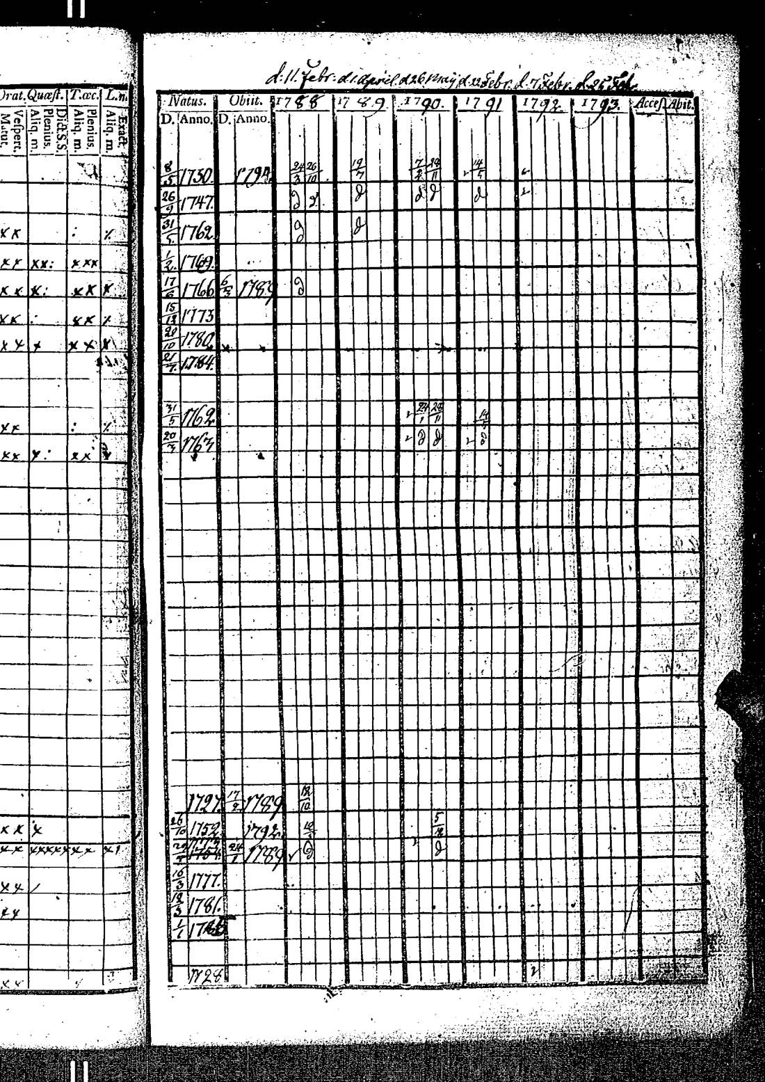 [ ../kirjat/Kirkonkirjat/kirkkonummi/rippikirja_1788-1793_es198/kuvat/68.jpg ]