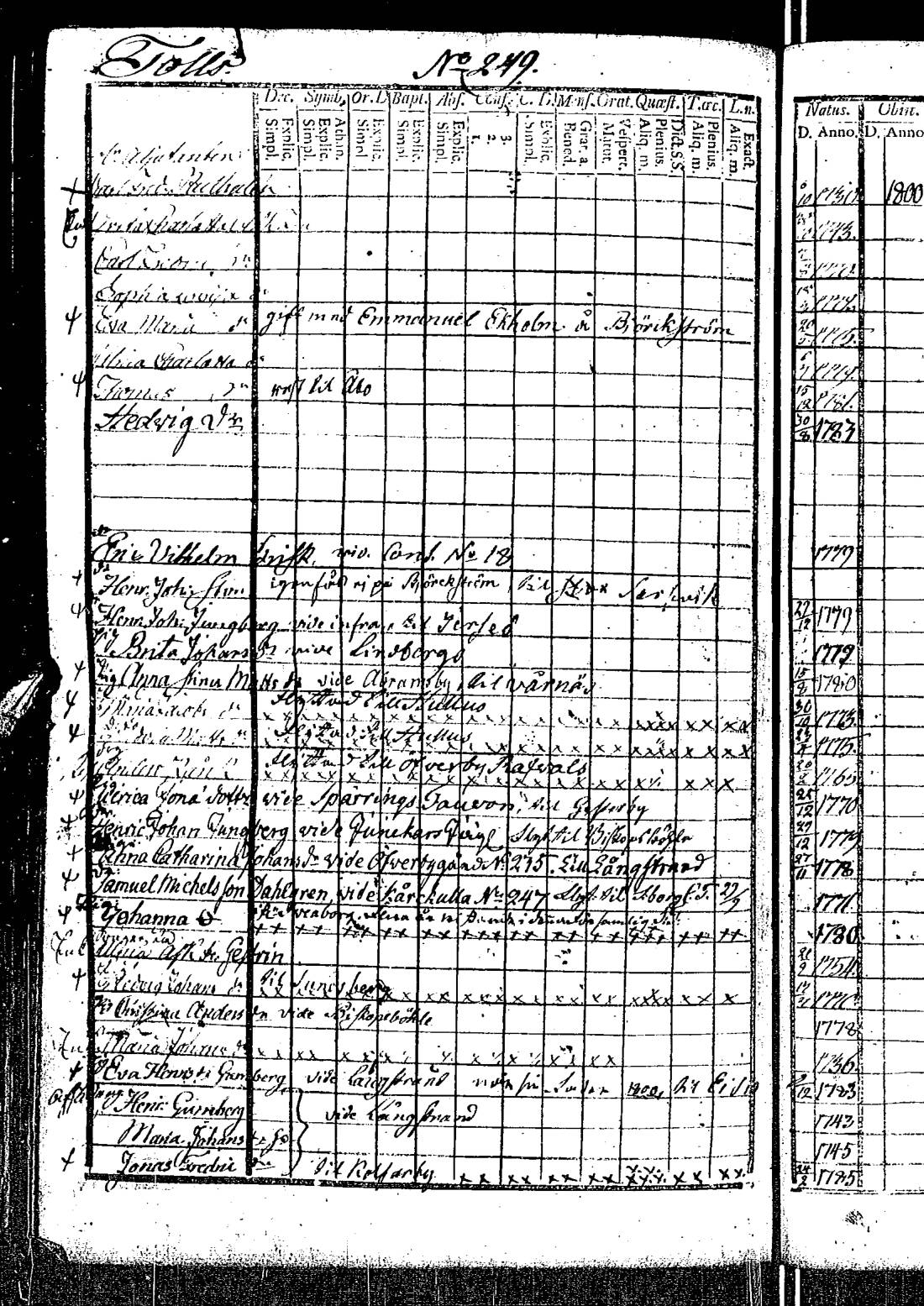 [ ../kirjat/Kirkonkirjat/kirkkonummi/rippikirja_1788-1793_es198/kuvat/680.jpg ]