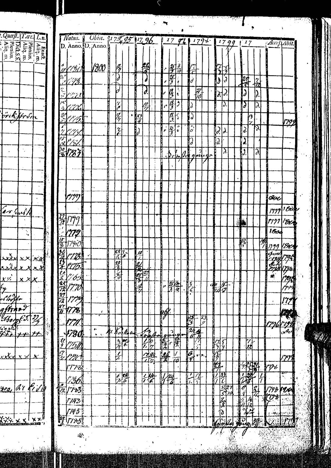 [ ../kirjat/Kirkonkirjat/kirkkonummi/rippikirja_1788-1793_es198/kuvat/681.jpg ]